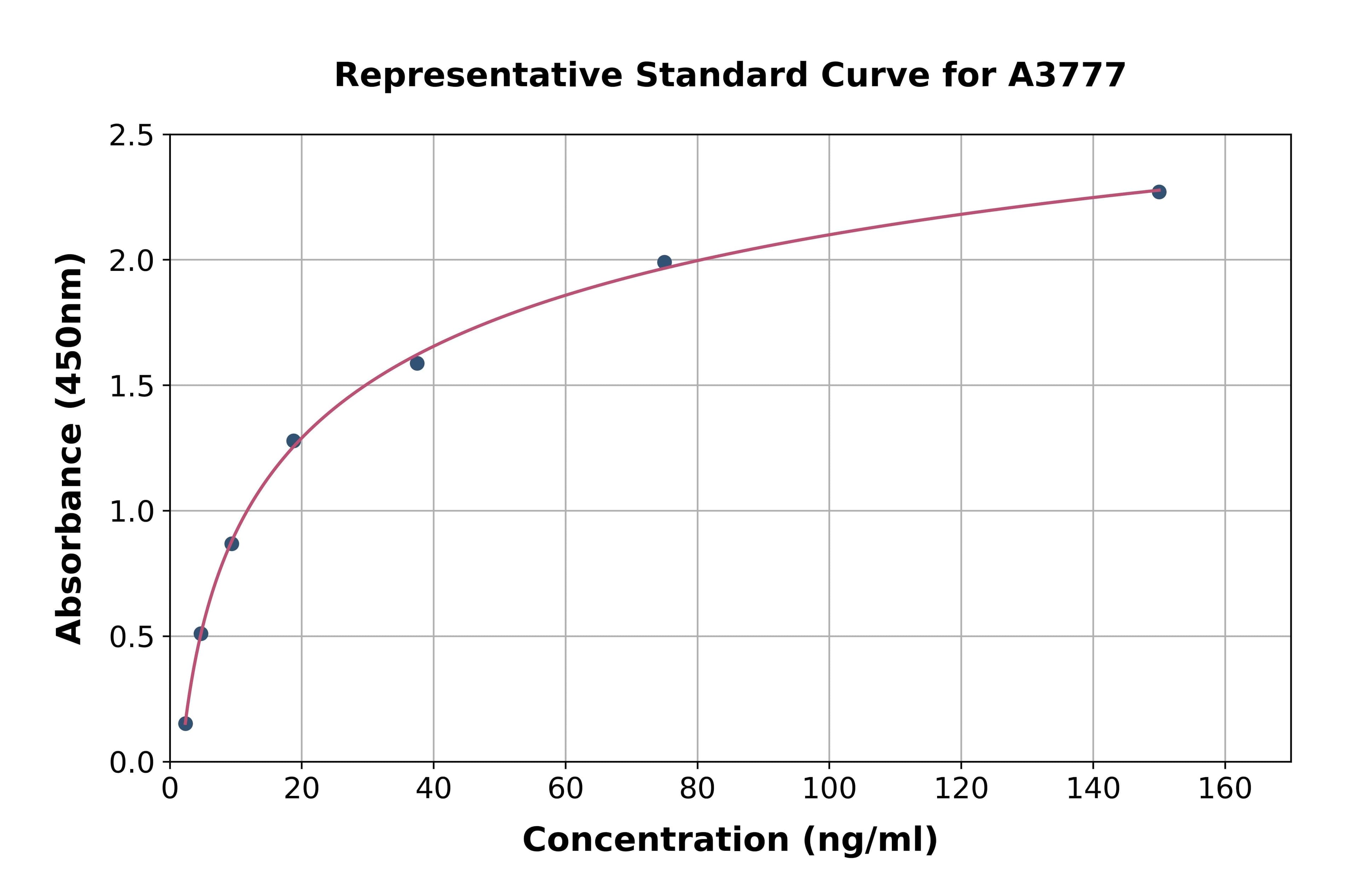 Mouse Mannose Associated Serine Protease 1 ELISA Kit