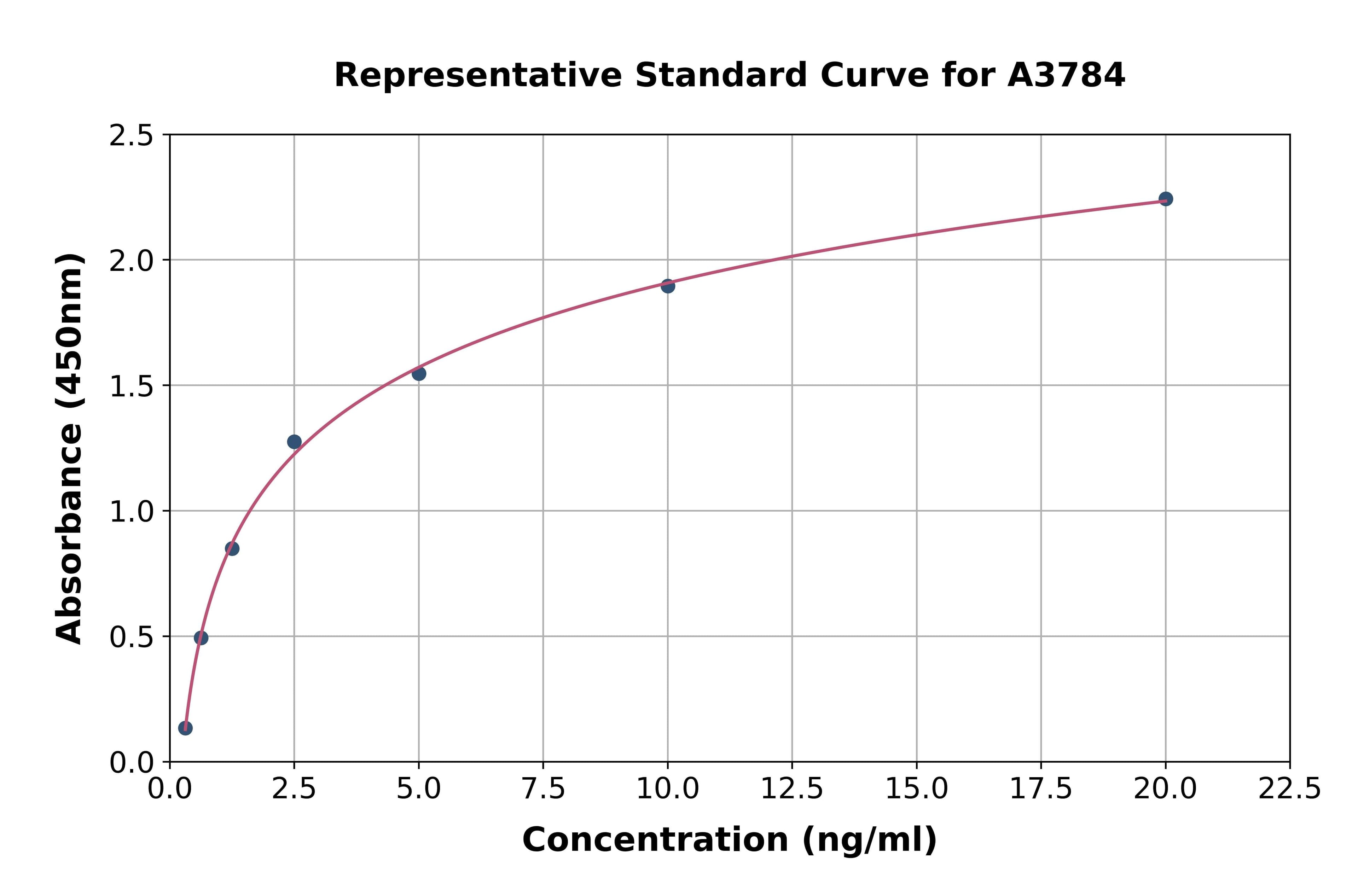 Human Toll Like Receptor 5 ELISA Kit