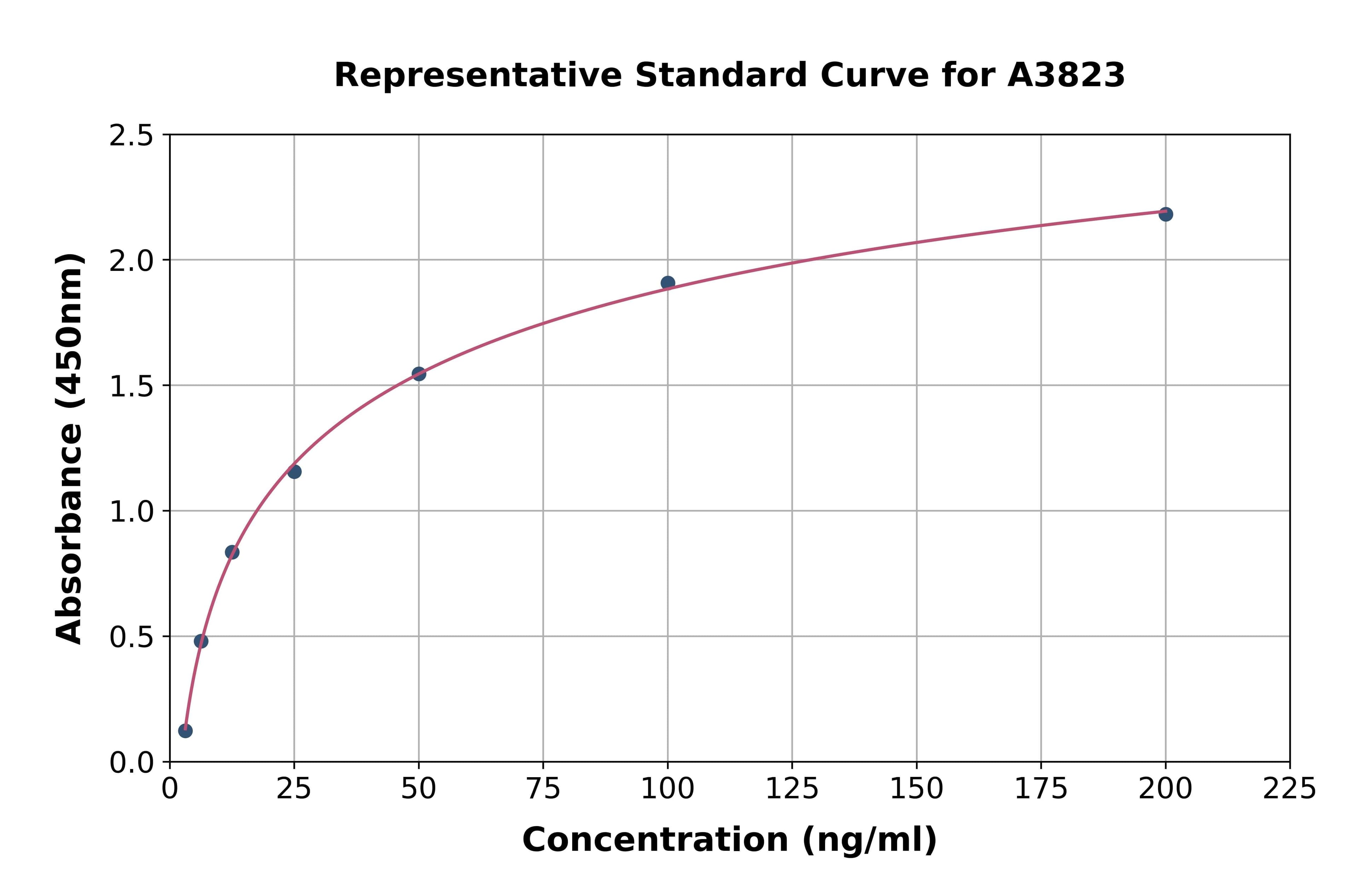 Mouse Coagulation Factor XIII B Polypeptide ELISA Kit