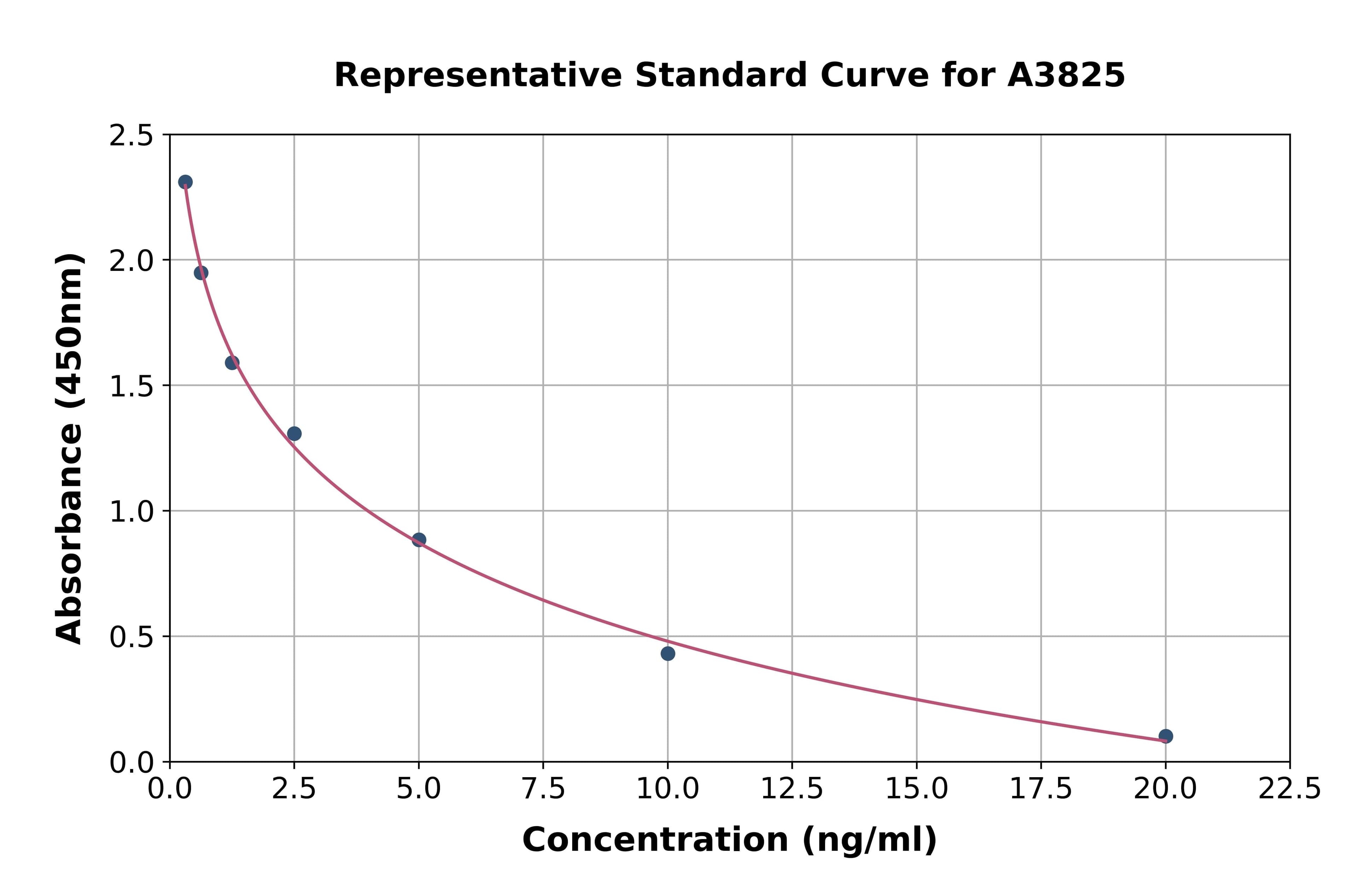 General Inositol Triphosphate ELISA Kit