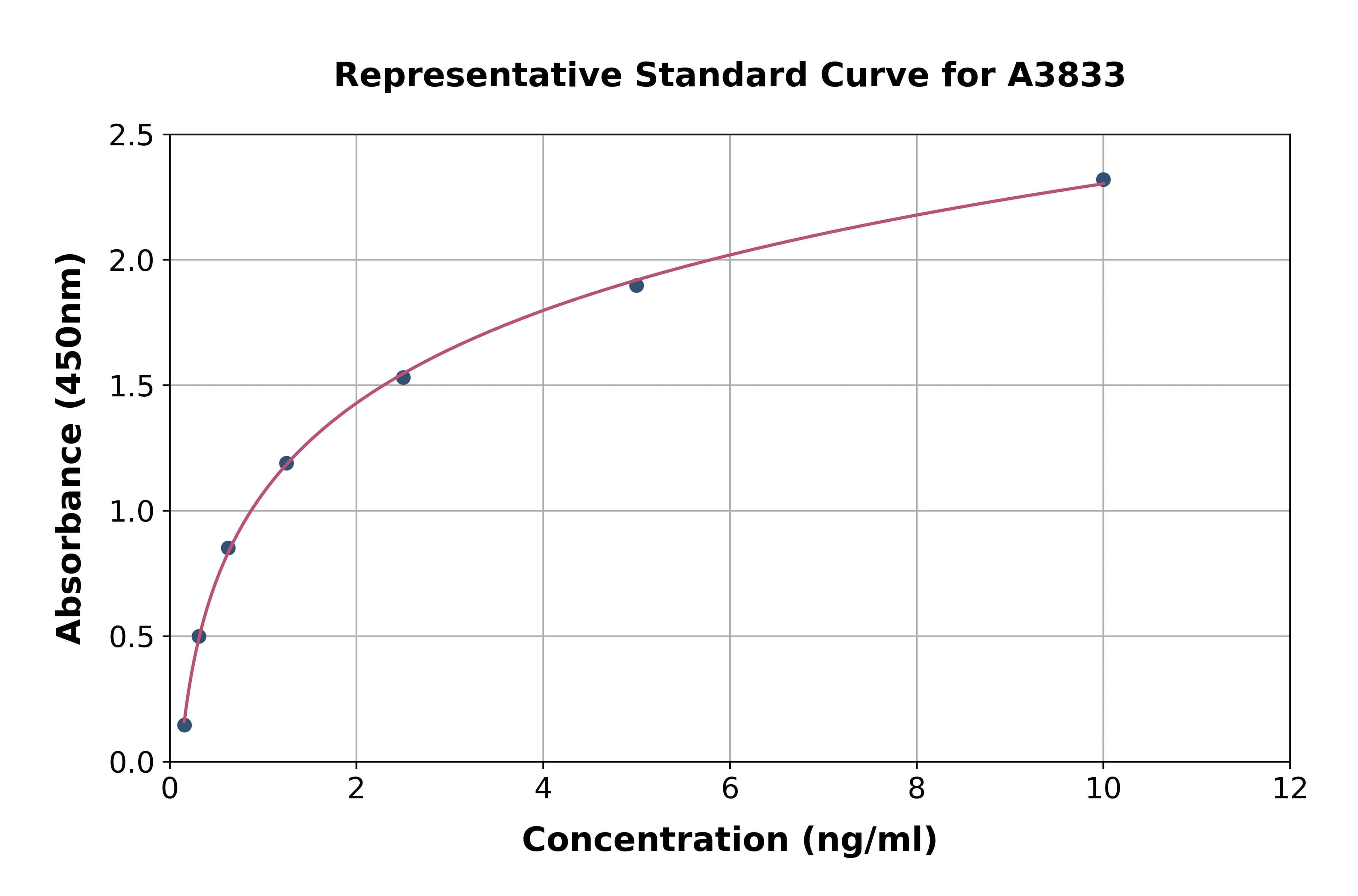 Human Liver X Receptor Alpha ELISA Kit
