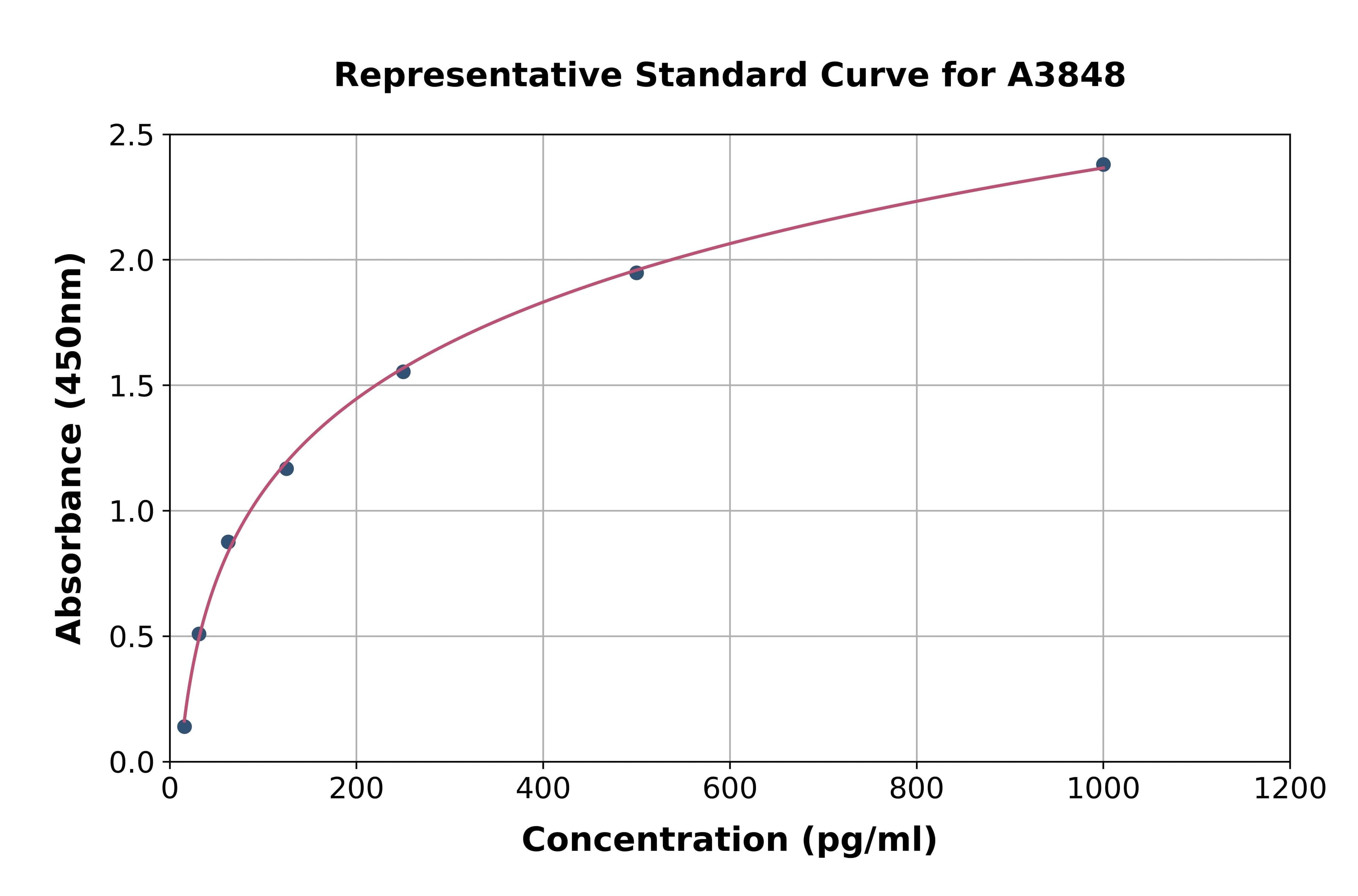 Mouse Interleukin 20 ELISA Kit