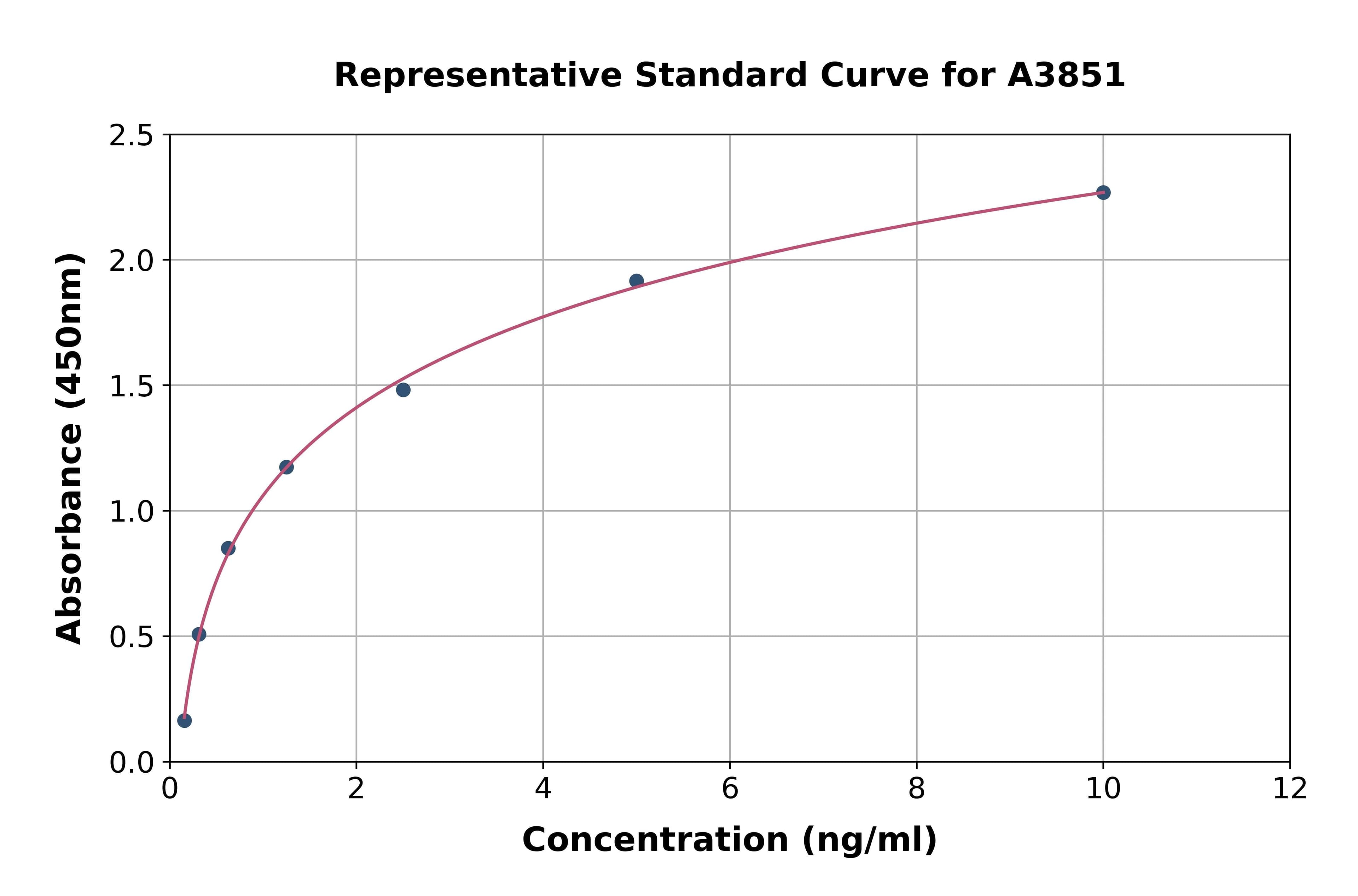 Human Platelet Derived Growth Factor Receptor Alpha ELISA Kit