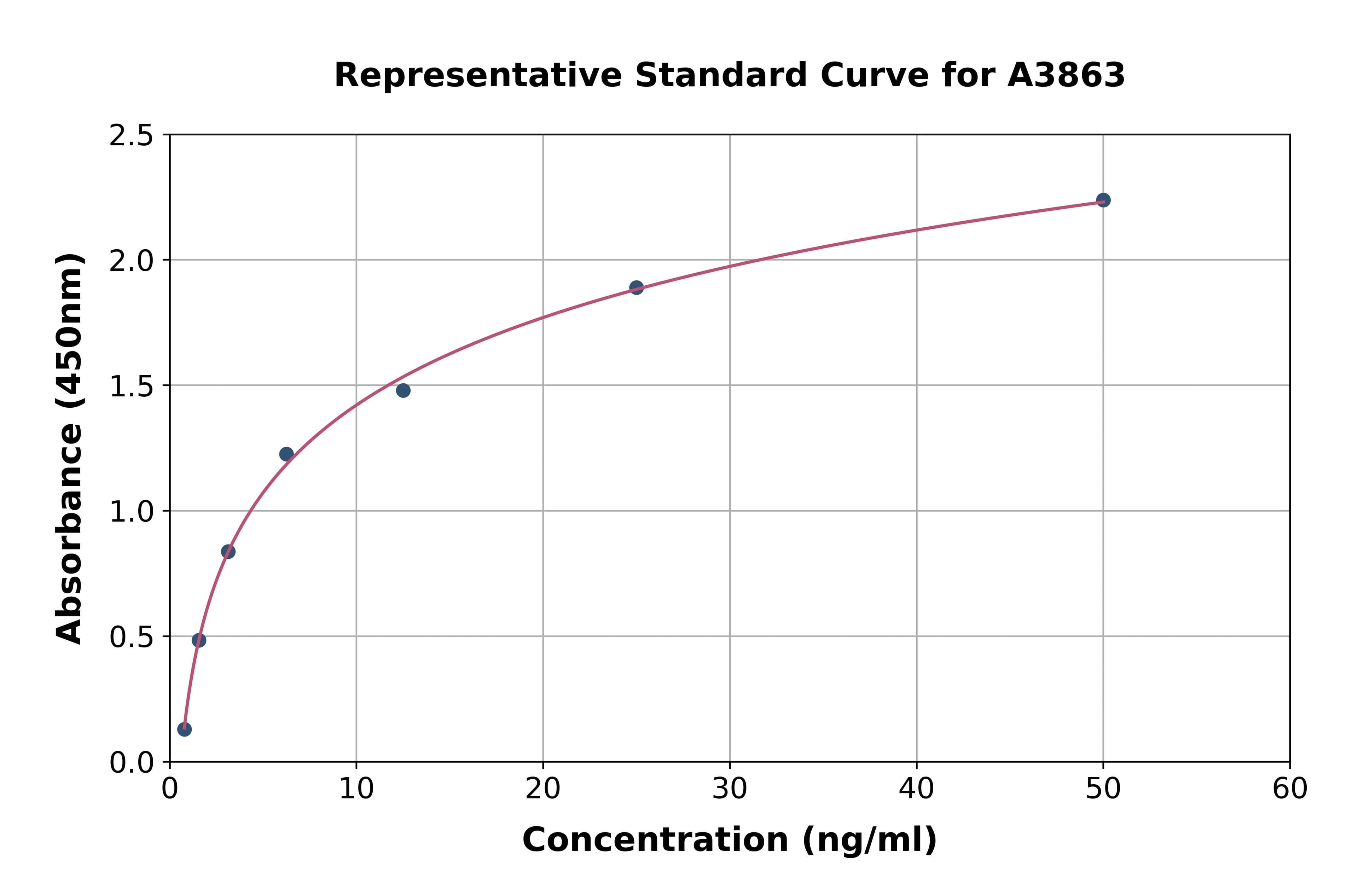 Rat Glucokinase ELISA Kit