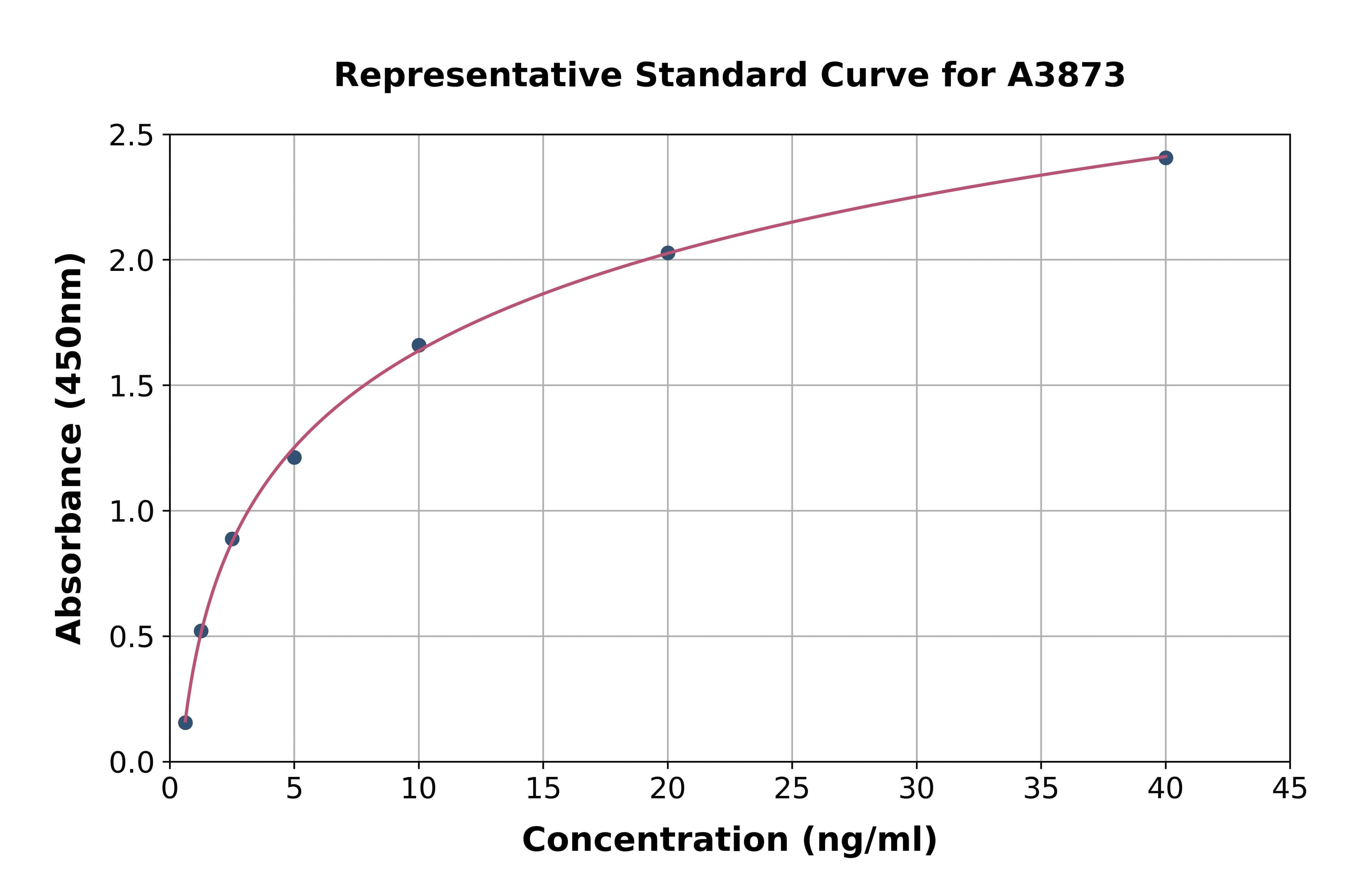 Bovine Toll Like Receptor 4 ELISA Kit