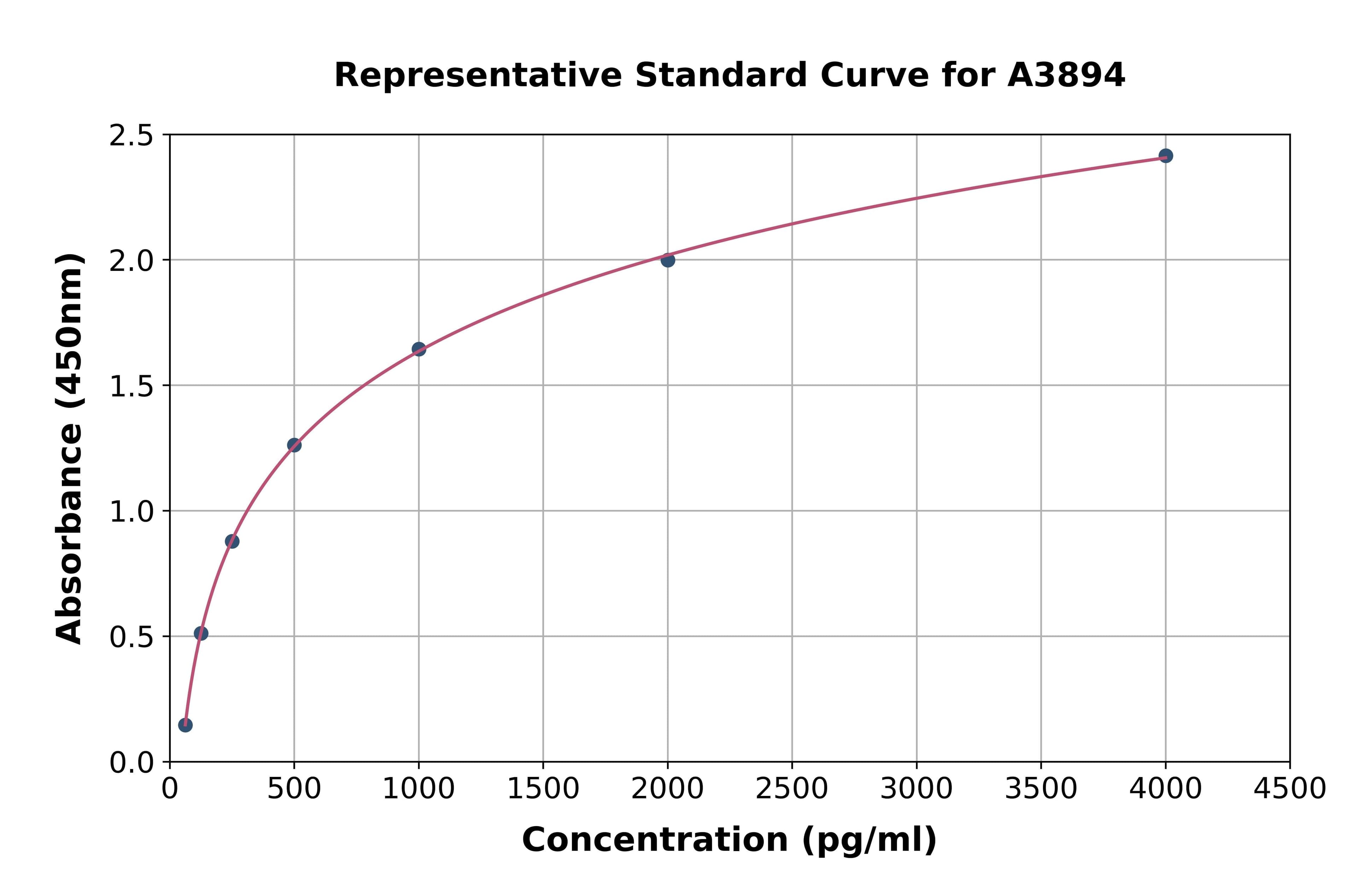 Mouse Hepcidin ELISA Kit