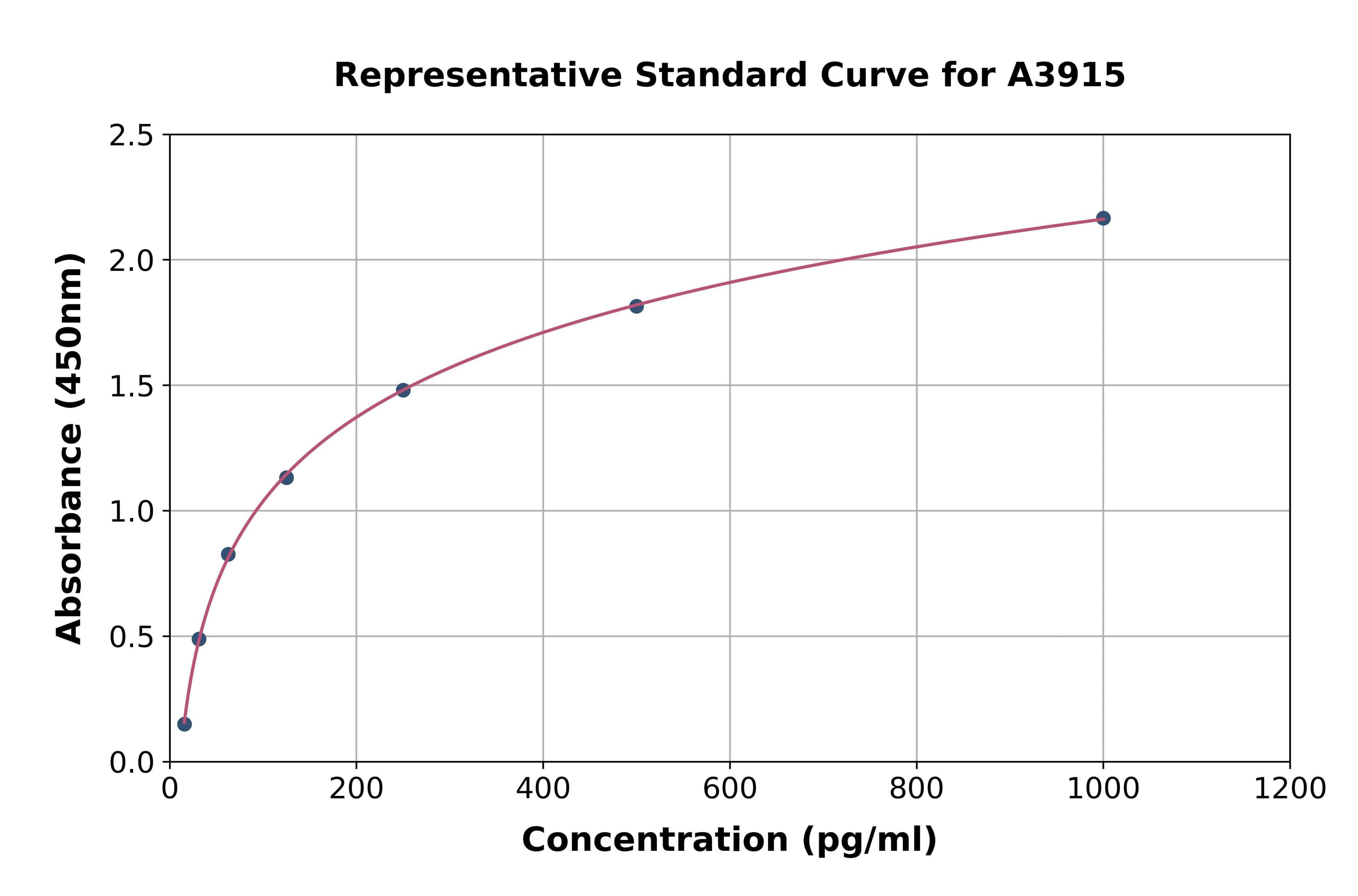 Mouse Fibrinogen Like Protein 2 ELISA Kit