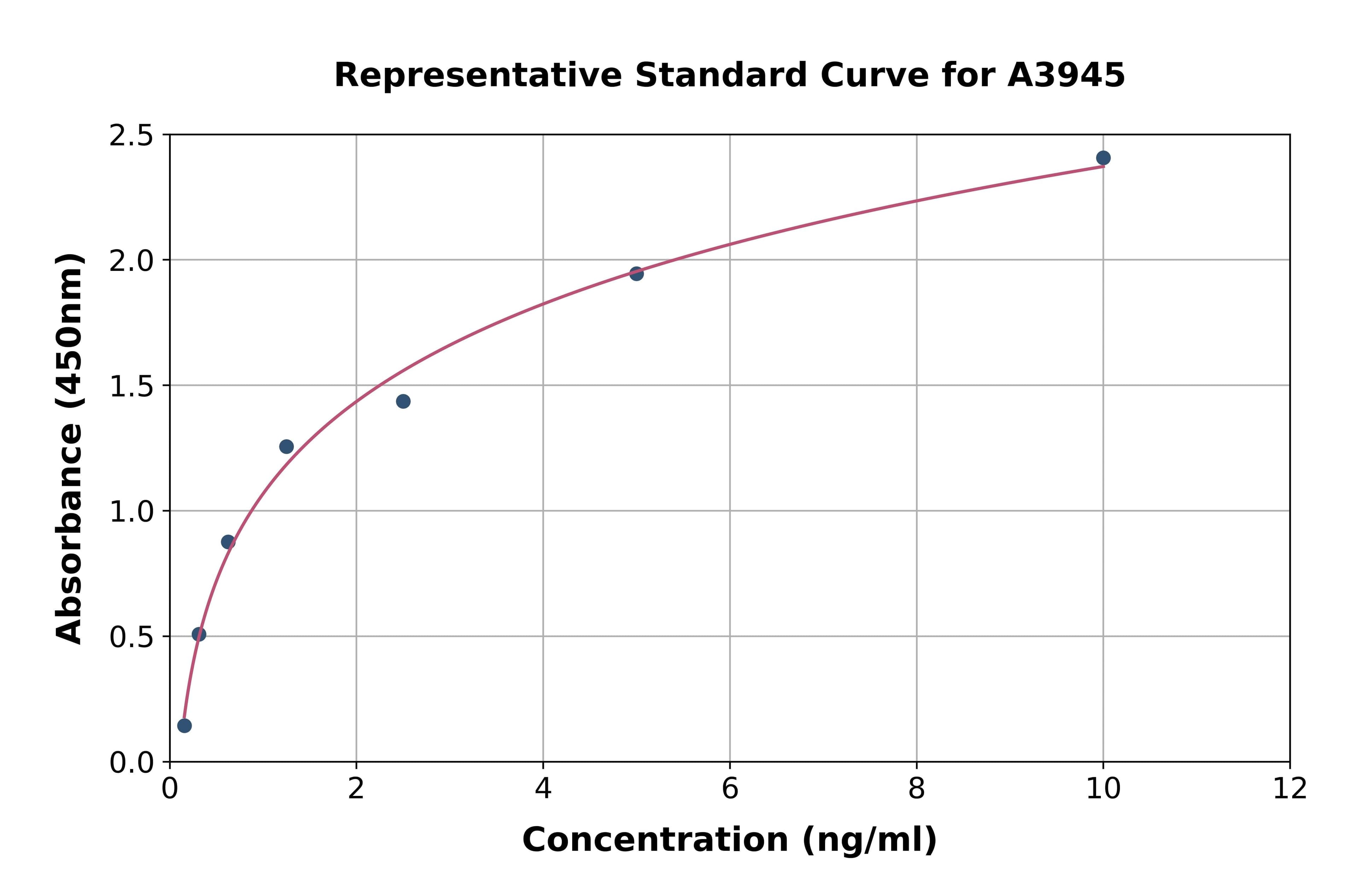 Guinea Pig Nerve Growth Factor ELISA Kit