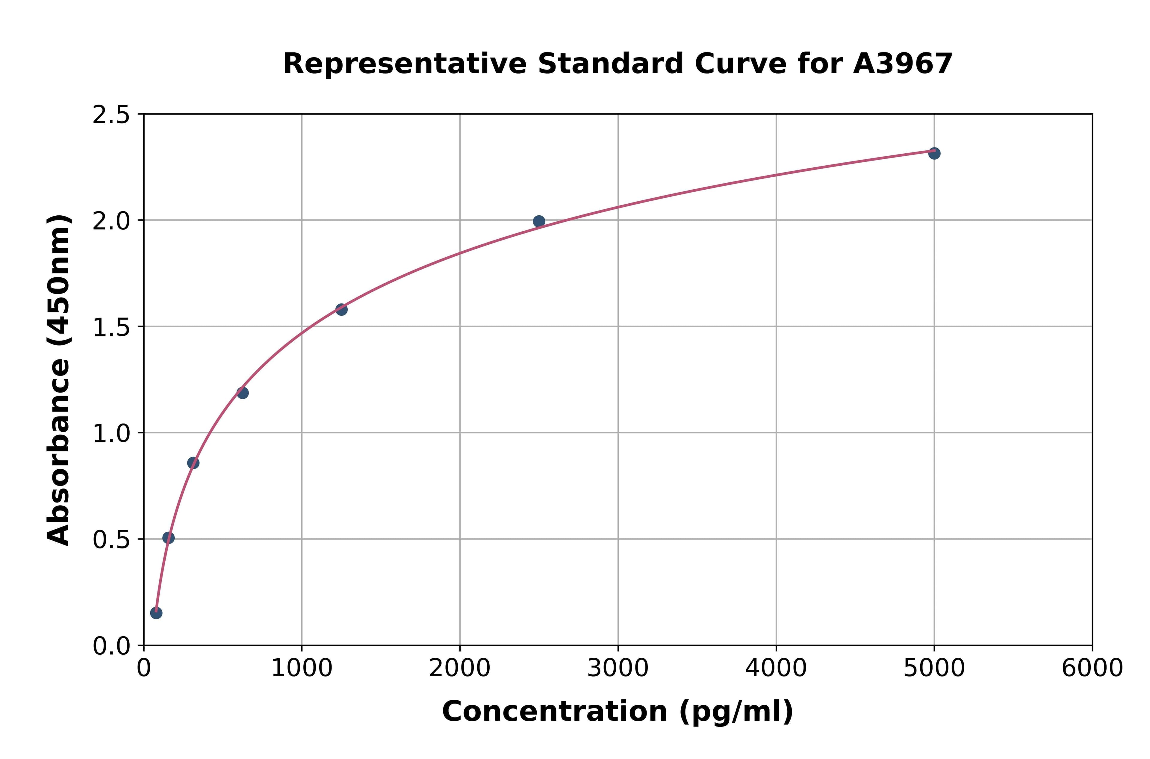 Human Galectin 9 ELISA Kit