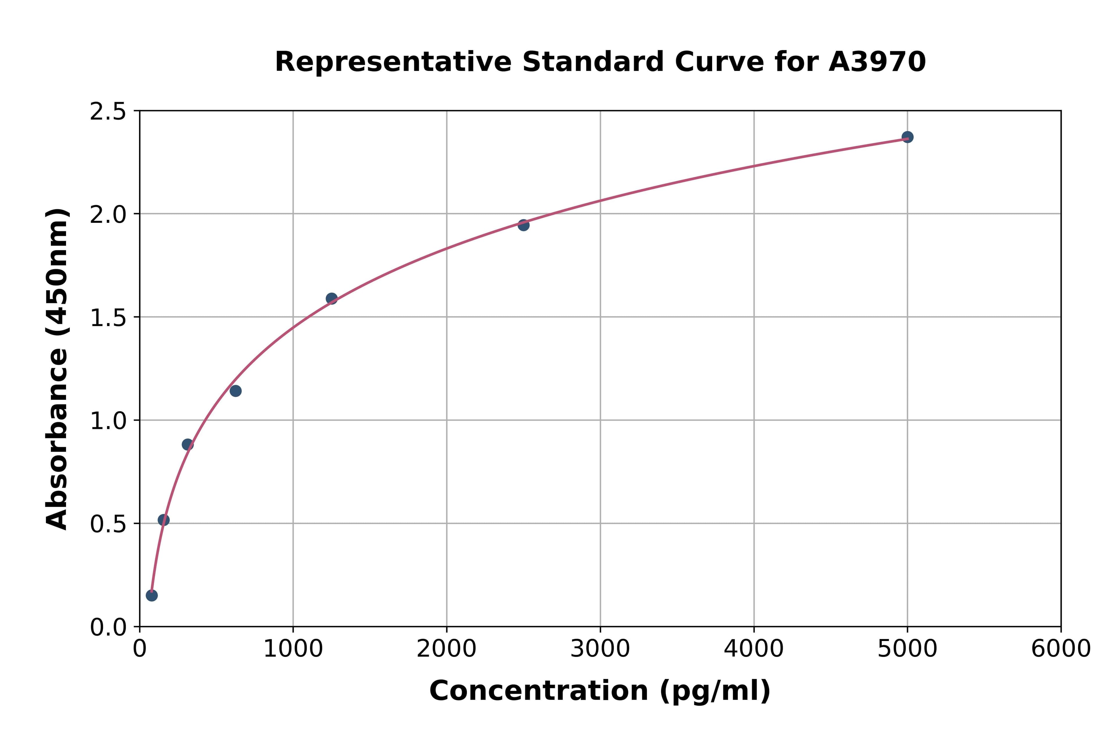 Rat Galectin 9 ELISA Kit