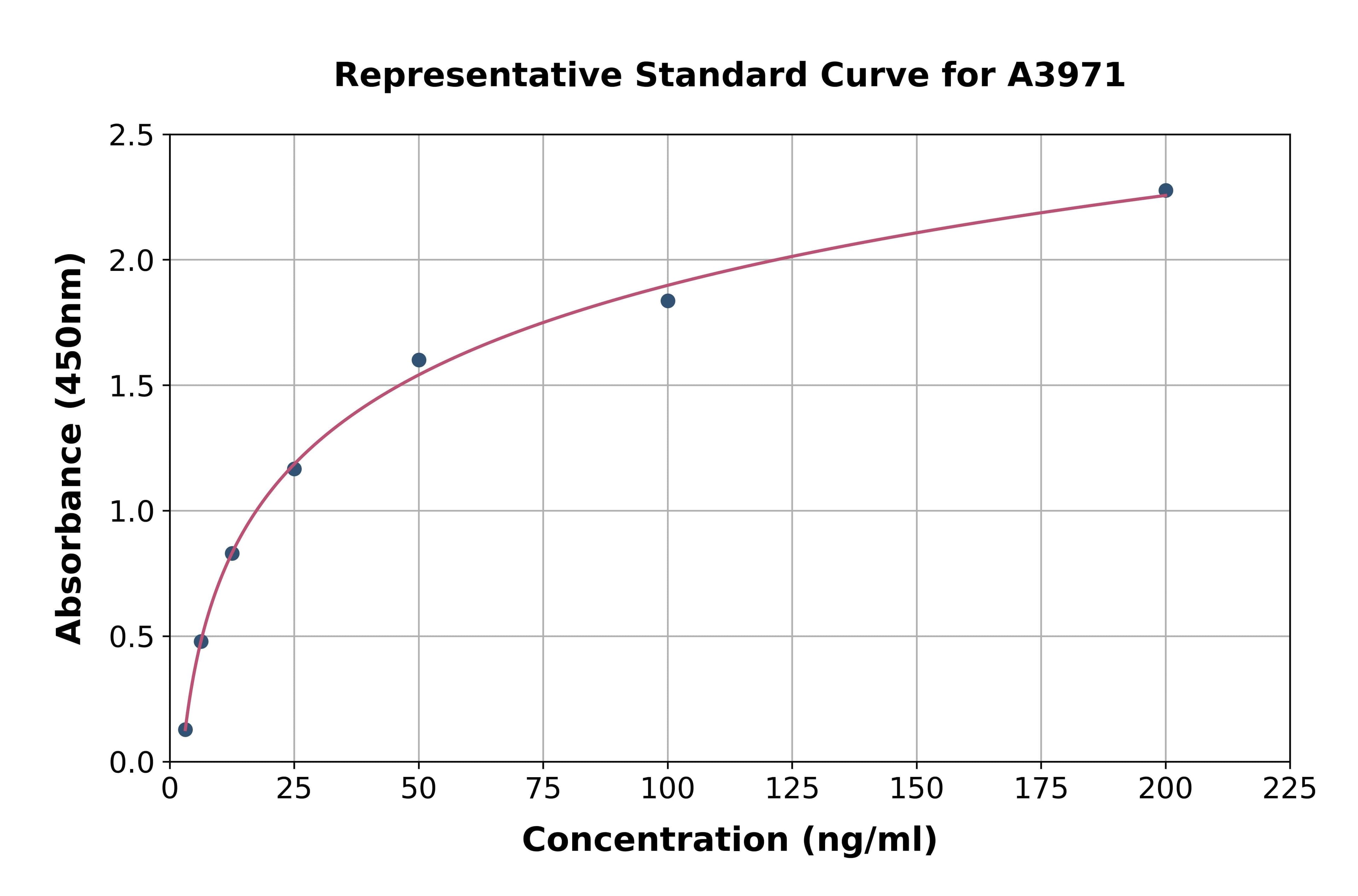 Bovine Apolipoprotein H ELISA Kit