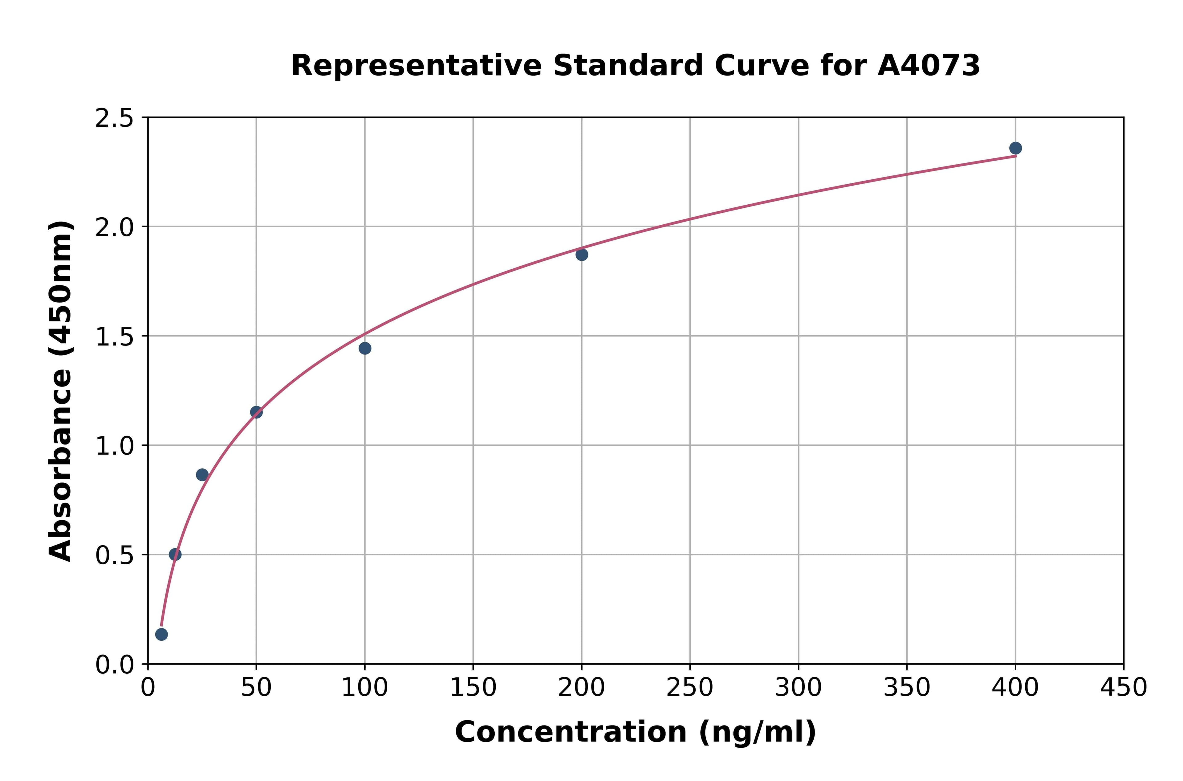 Bovine TEK Tyrosine Kinase, Endothelial ELISA Kit