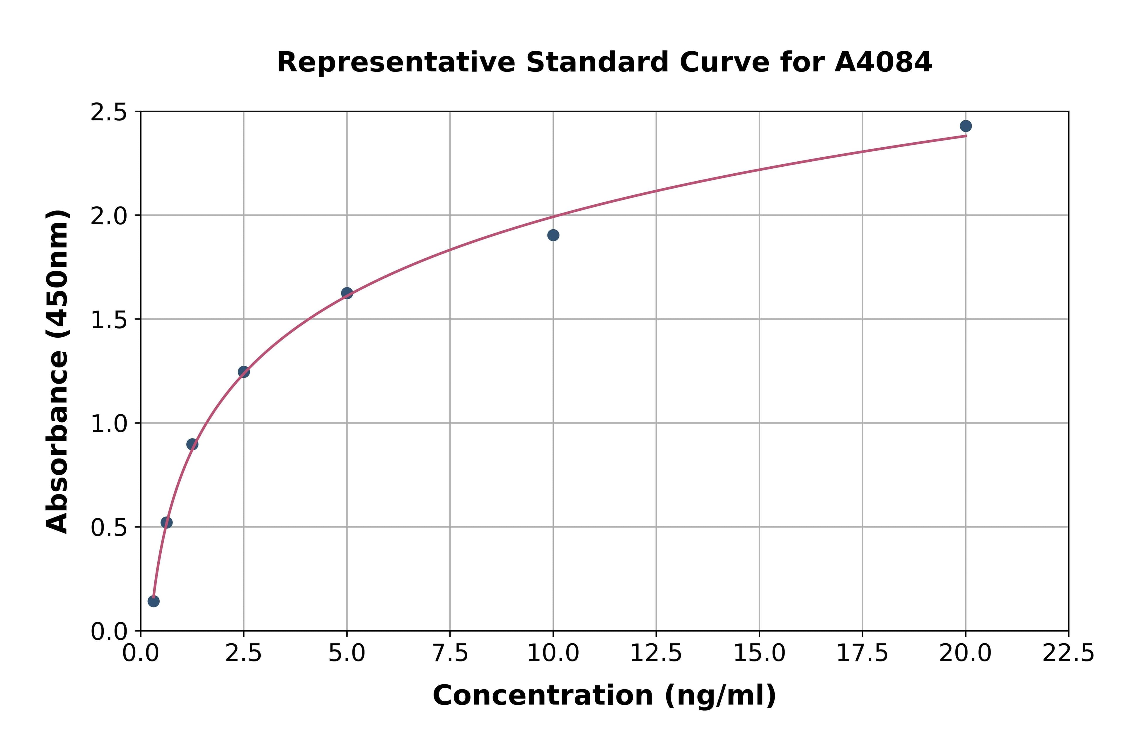 Bovine Tissue Inhibitors Of Metalloproteinase 3 ELISA Kit
