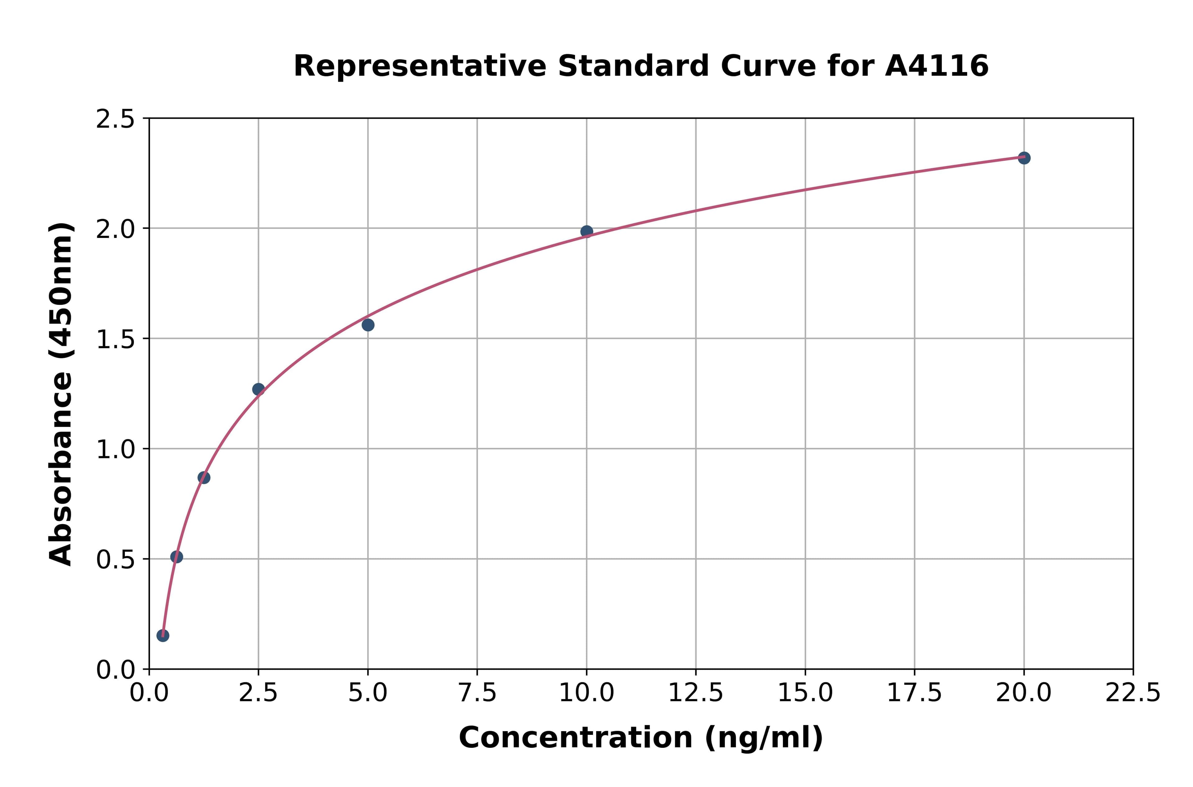Bovine Tissue Inhibitors Of Metalloproteinase 4 ELISA Kit