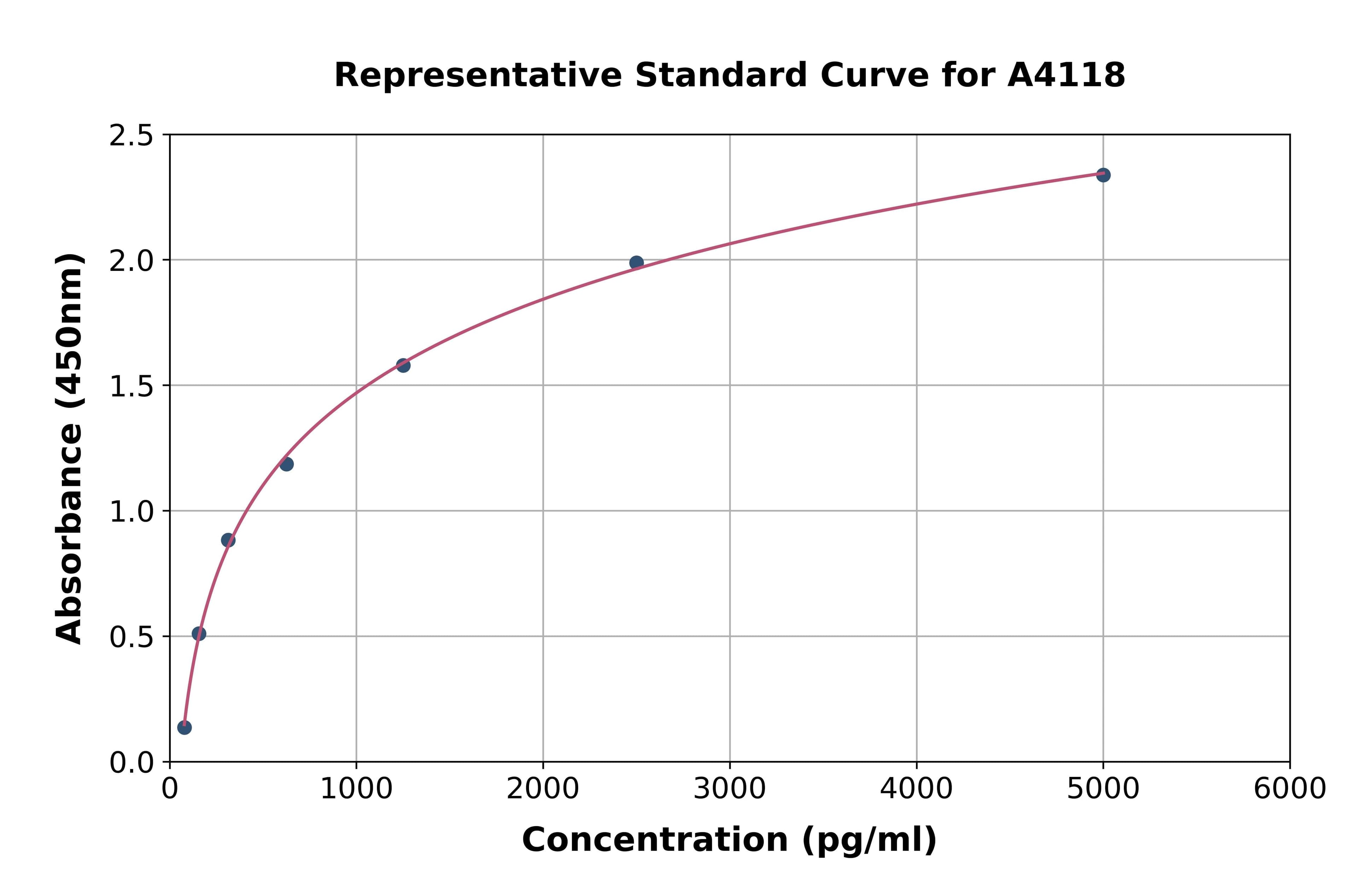 Rabbit Tissue Inhibitors Of Metalloproteinase 4 ELISA Kit