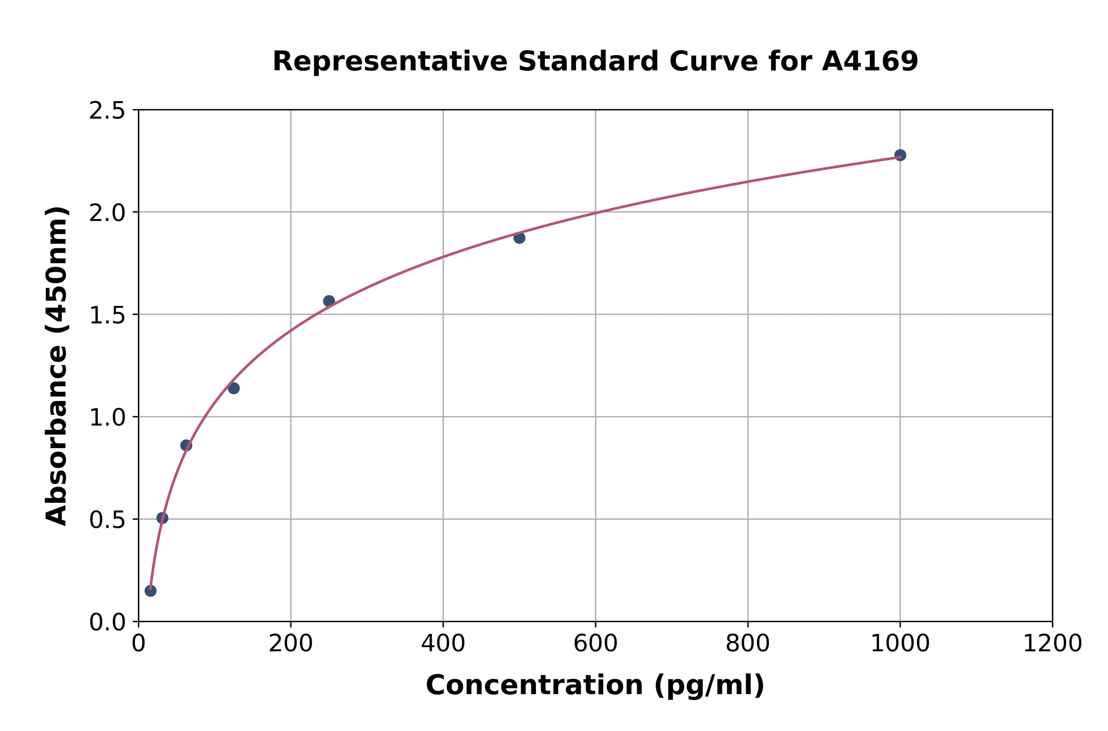 Bovine Interleukin 15 ELISA Kit