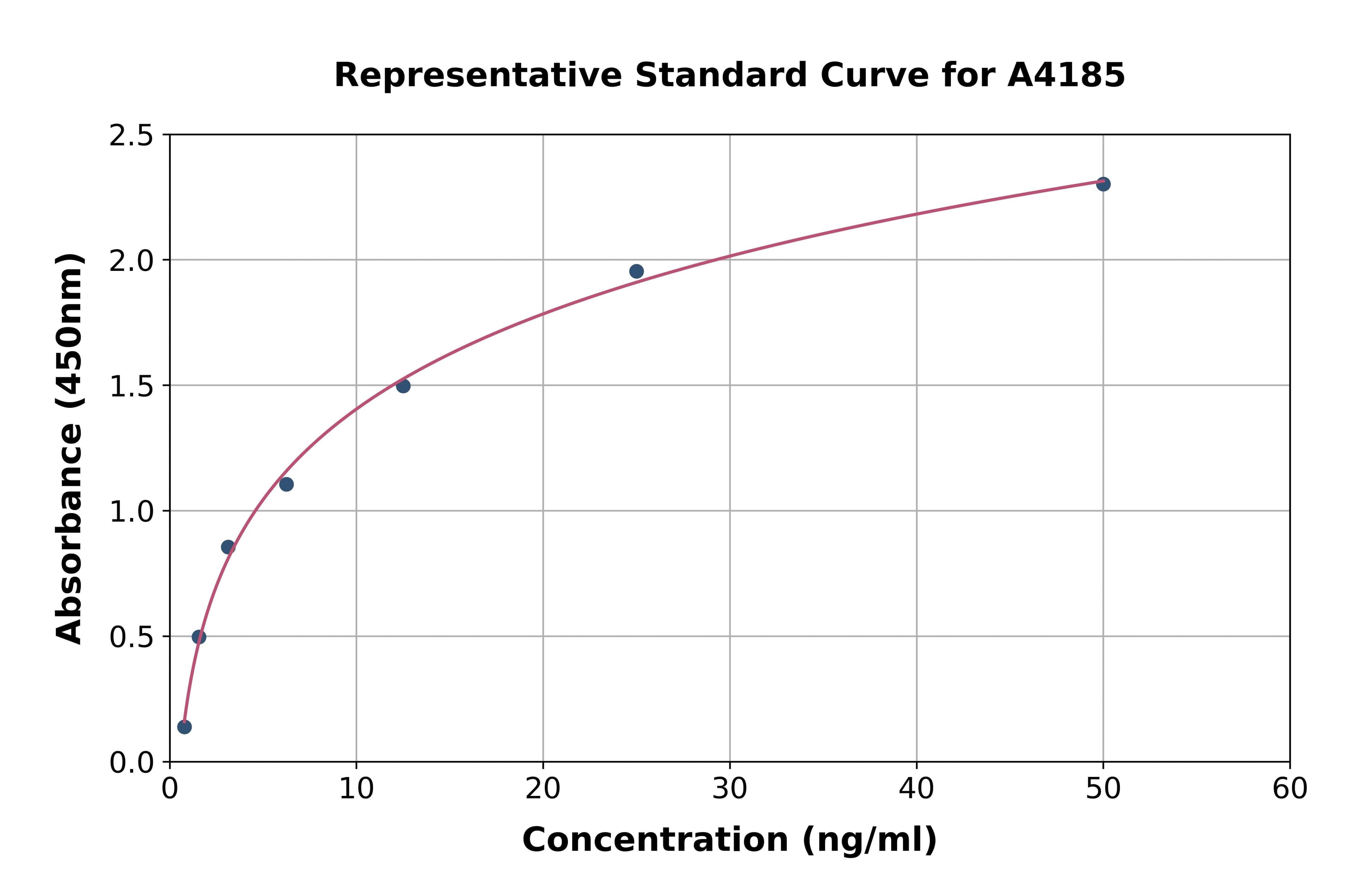 Human Adiponectin Receptor 1 ELISA Kit
