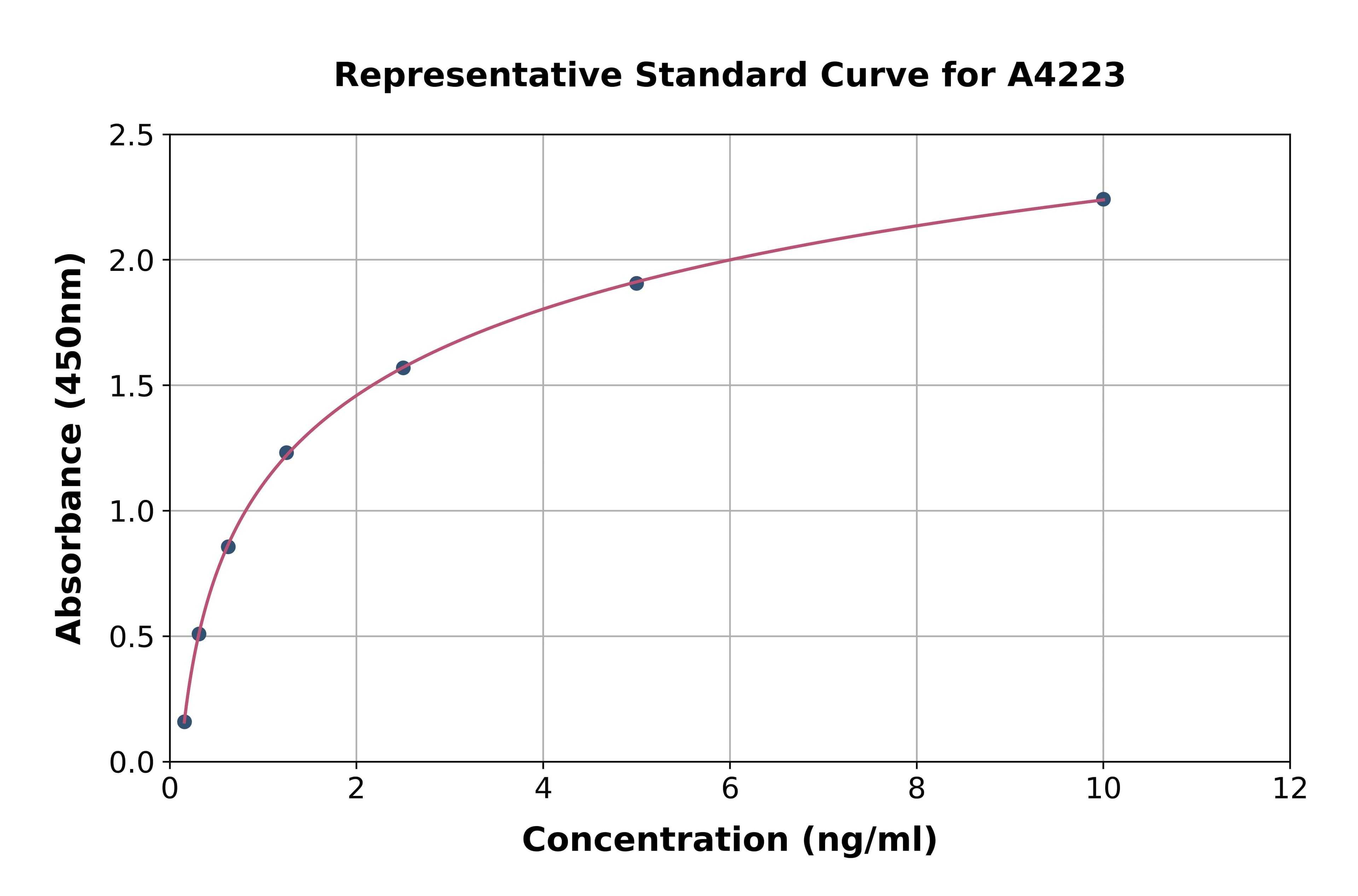 Mouse Interferon Regulatory Factor 3 ELISA Kit