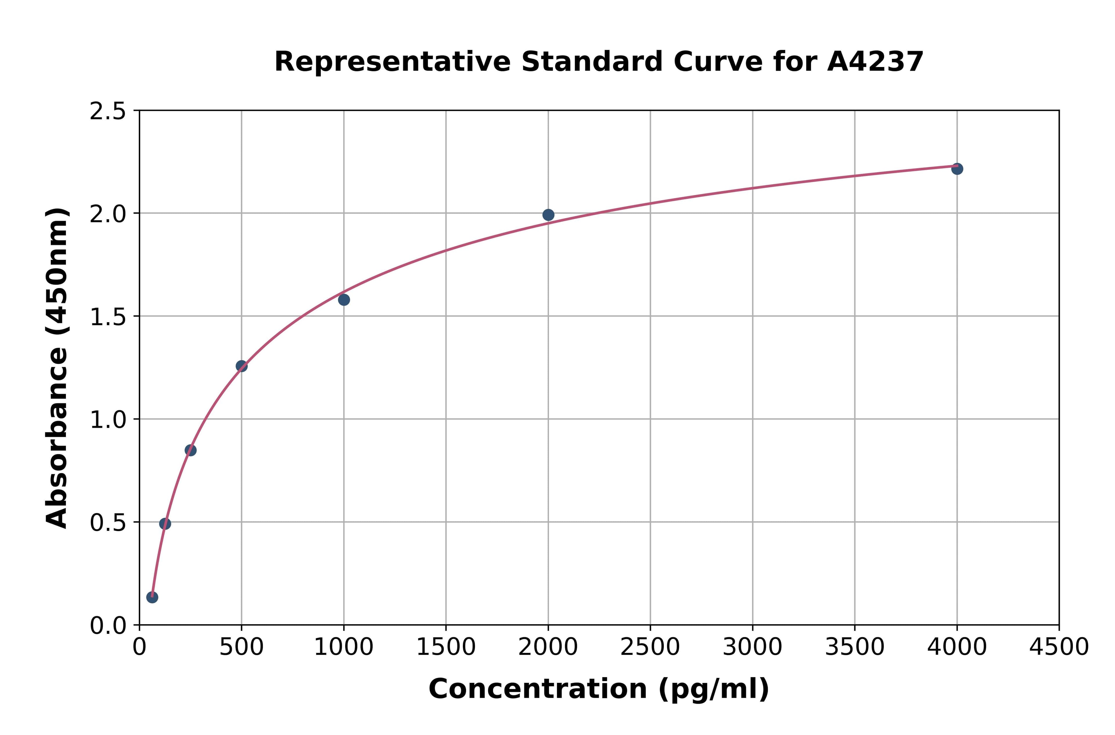 Bovine Atrial Natriuretic Peptide ELISA Kit