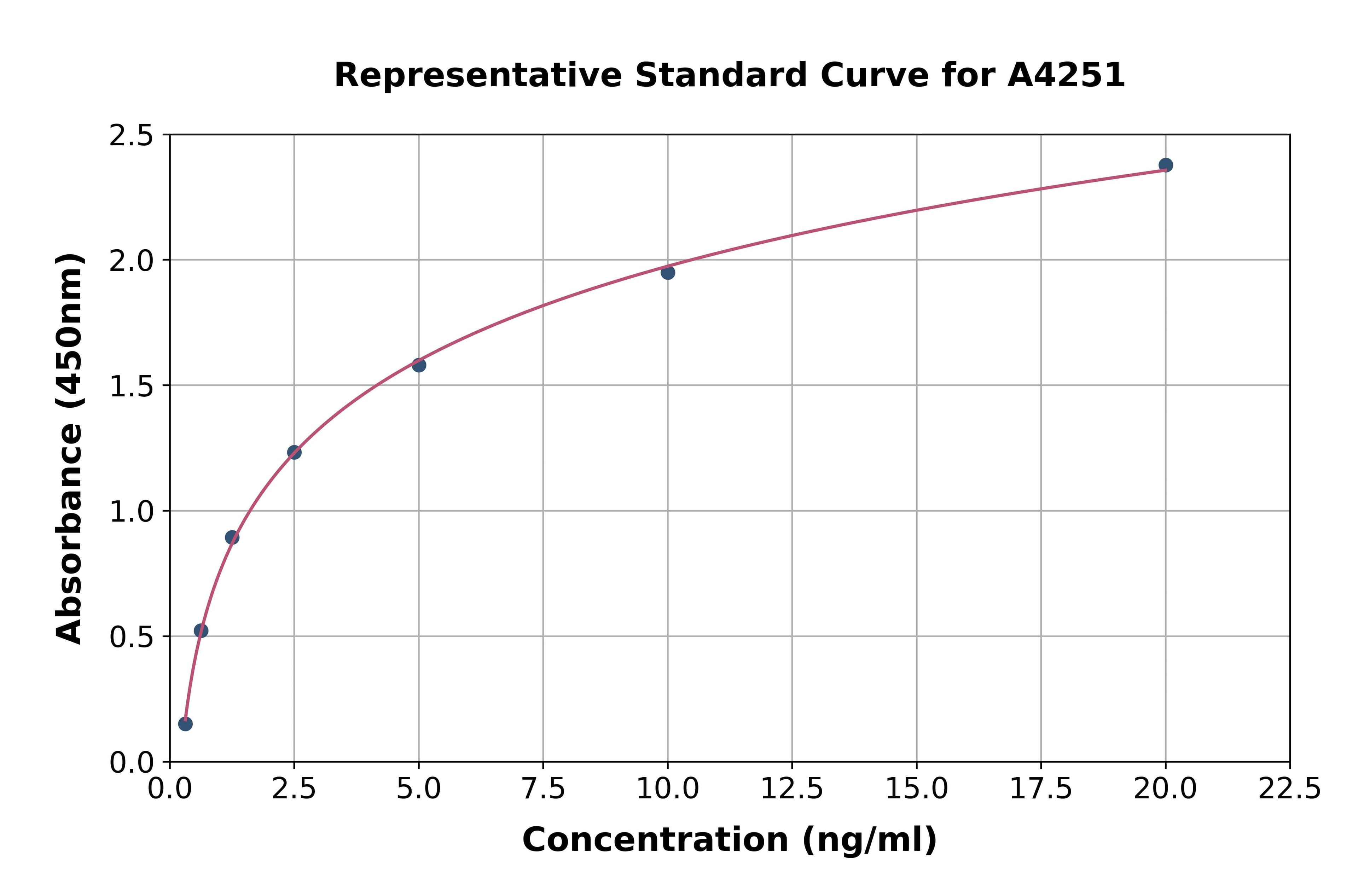 Porcine Platelet Factor 4 ELISA Kit