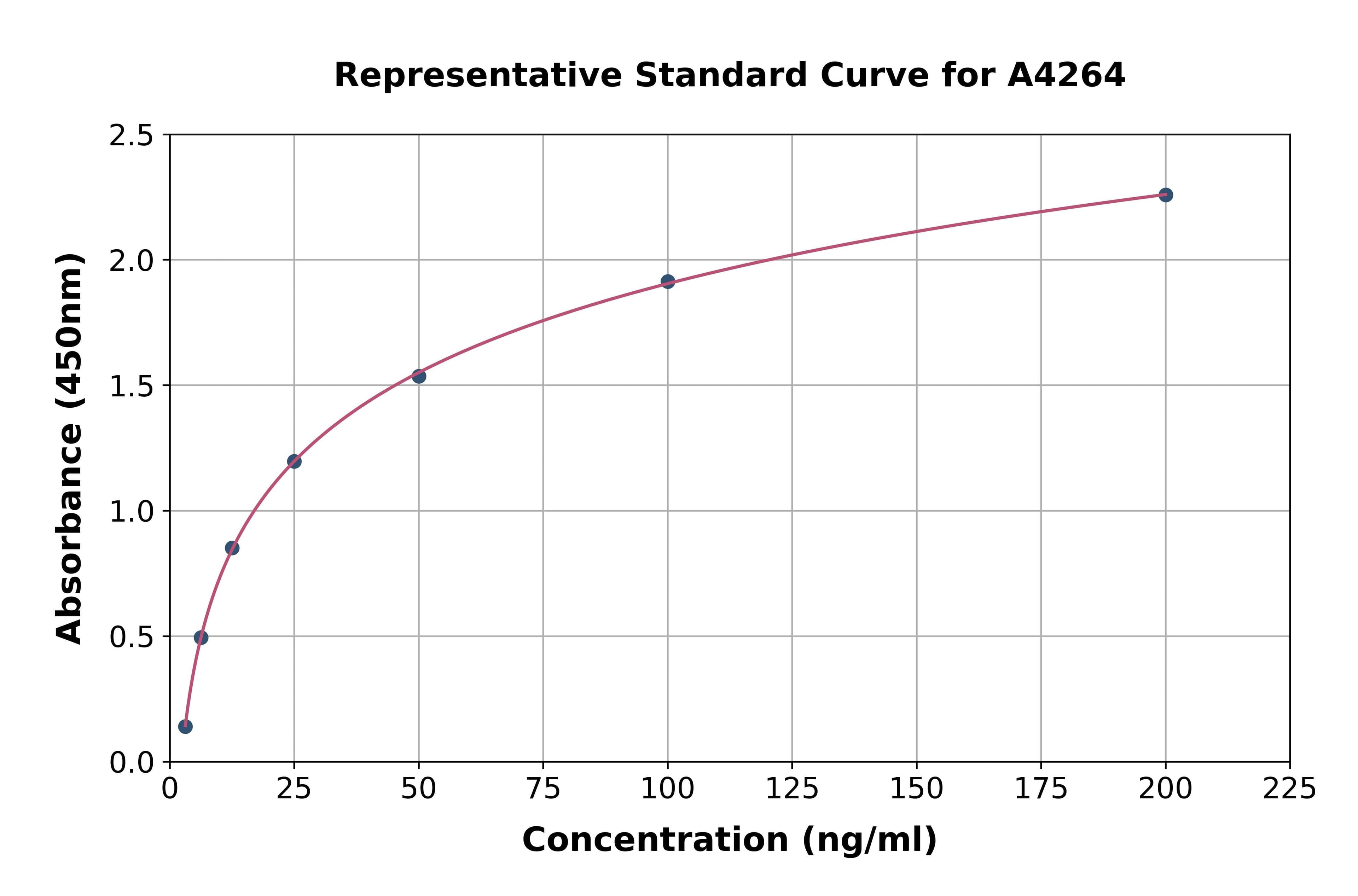 Chicken Ubiquitin ELISA Kit