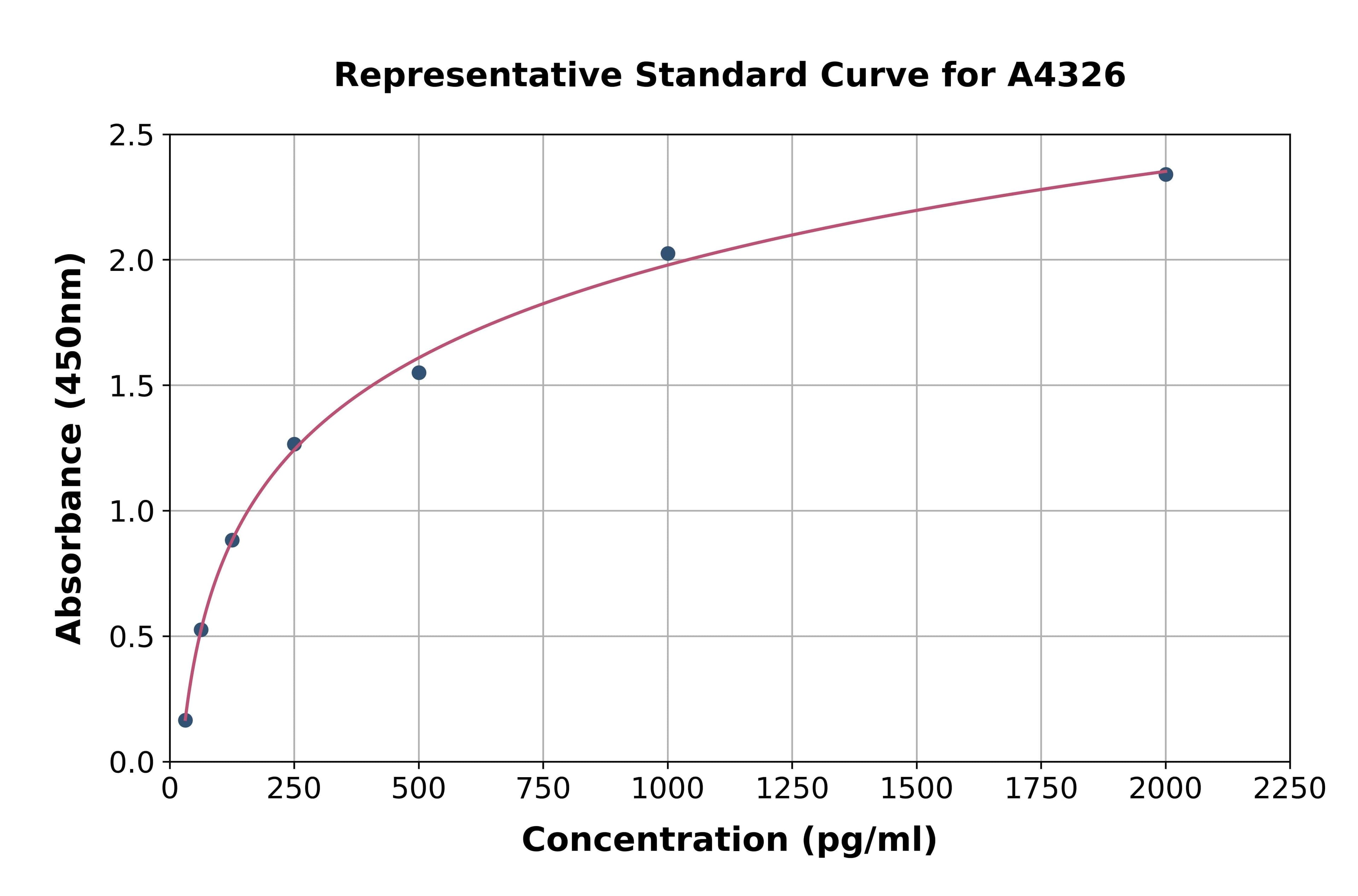 Equine Interleukin 8 ELISA Kit
