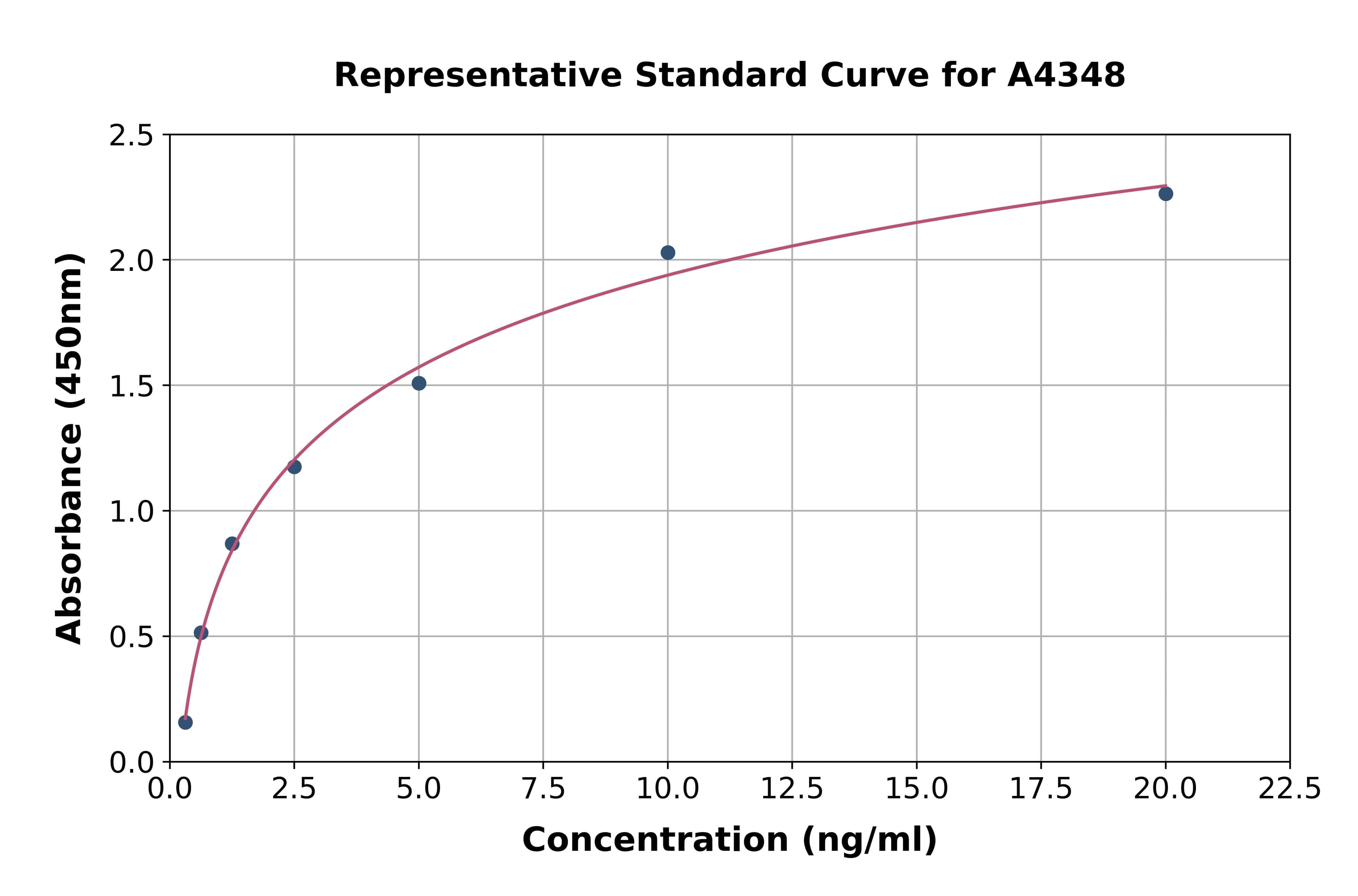 Porcine Cathepsin K ELISA Kit