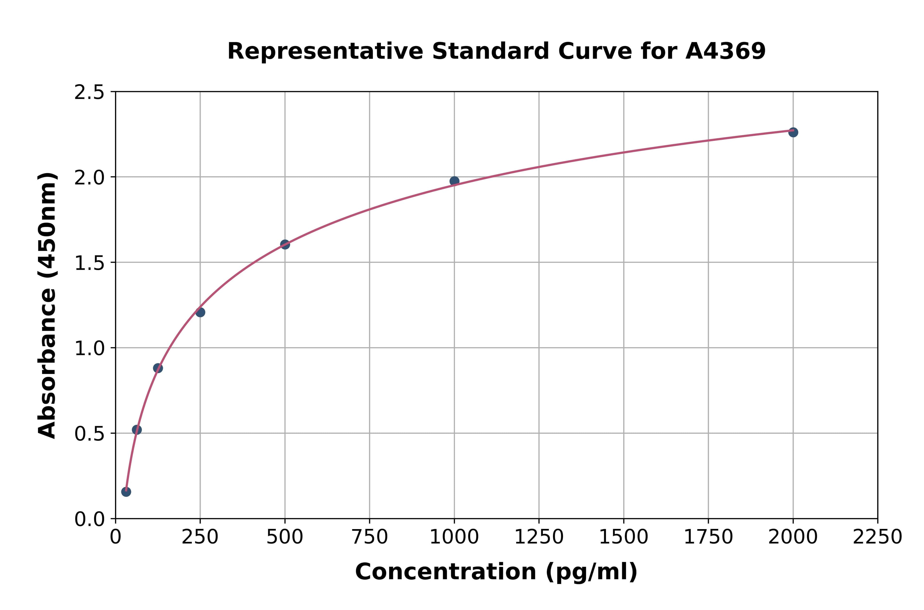 Porcine Macrophage Inflammatory Protein 1 Beta ELISA Kit