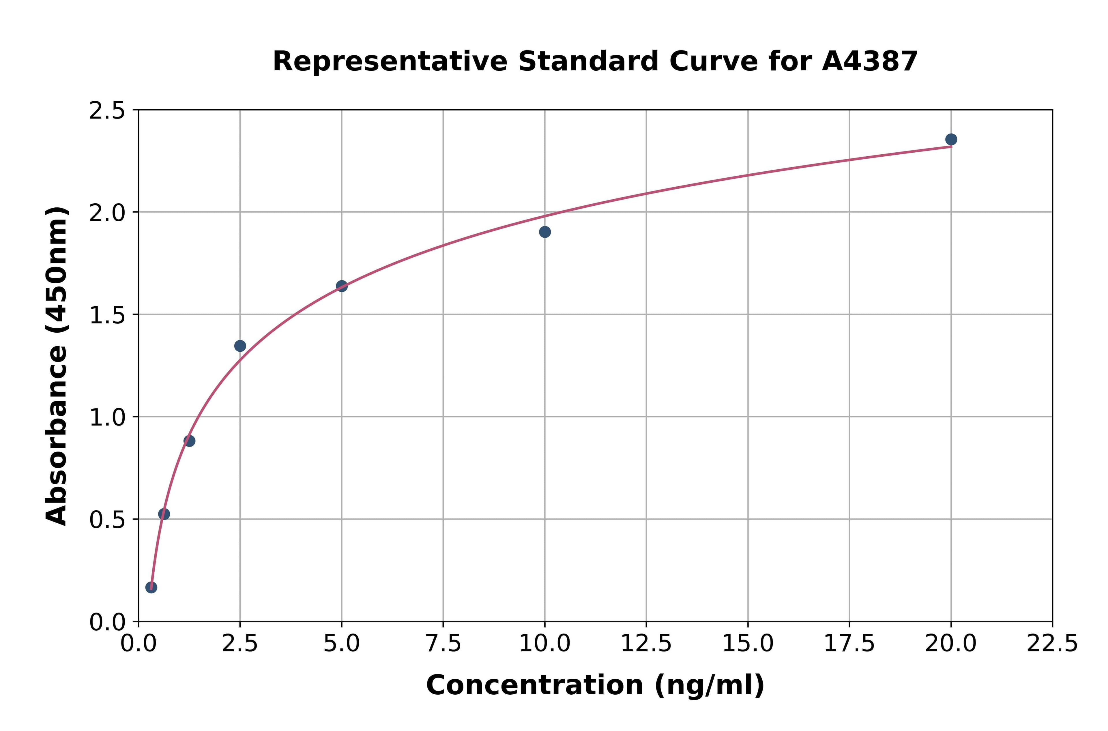 Rat Connexin 43 ELISA Kit