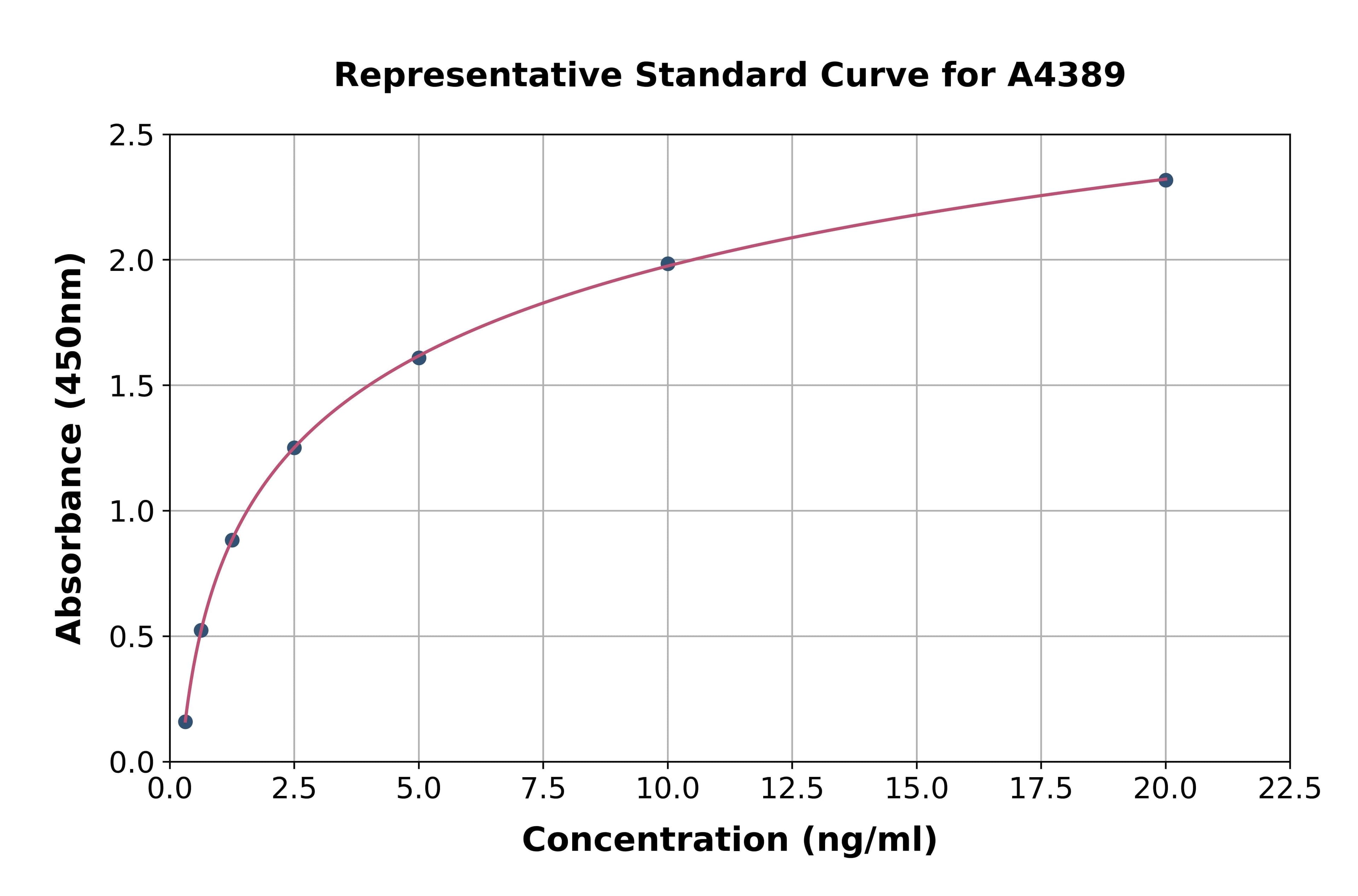Monkey Connexin 43 ELISA Kit