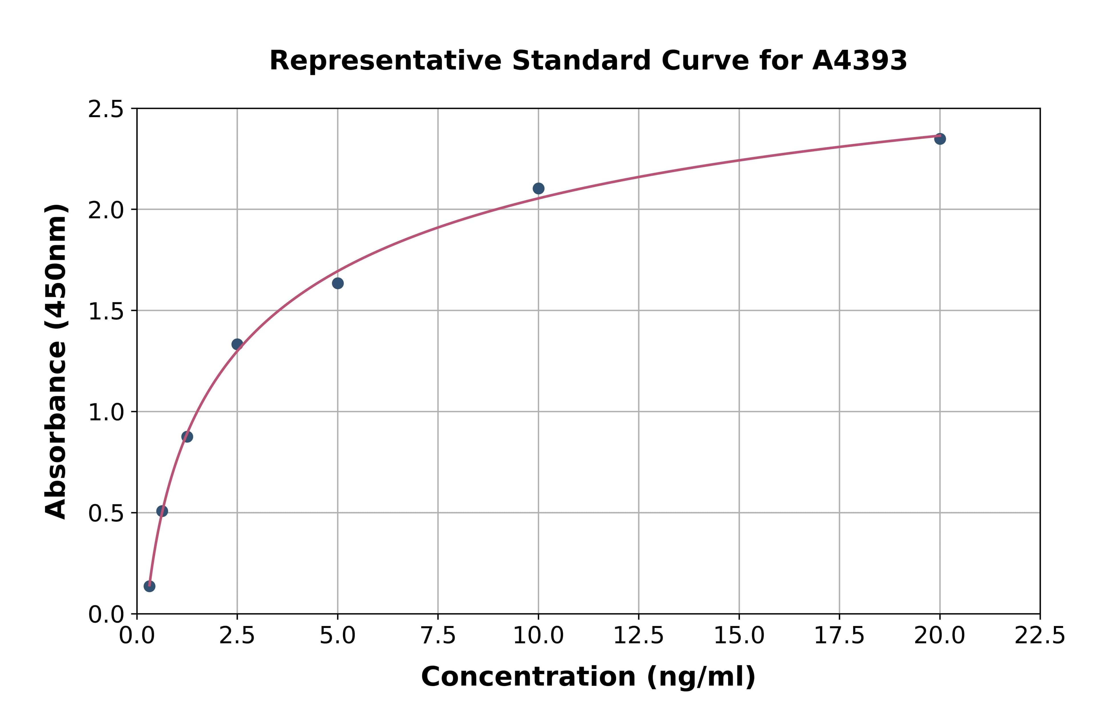 Human Heat Shock 70kDa Protein 8 ELISA Kit