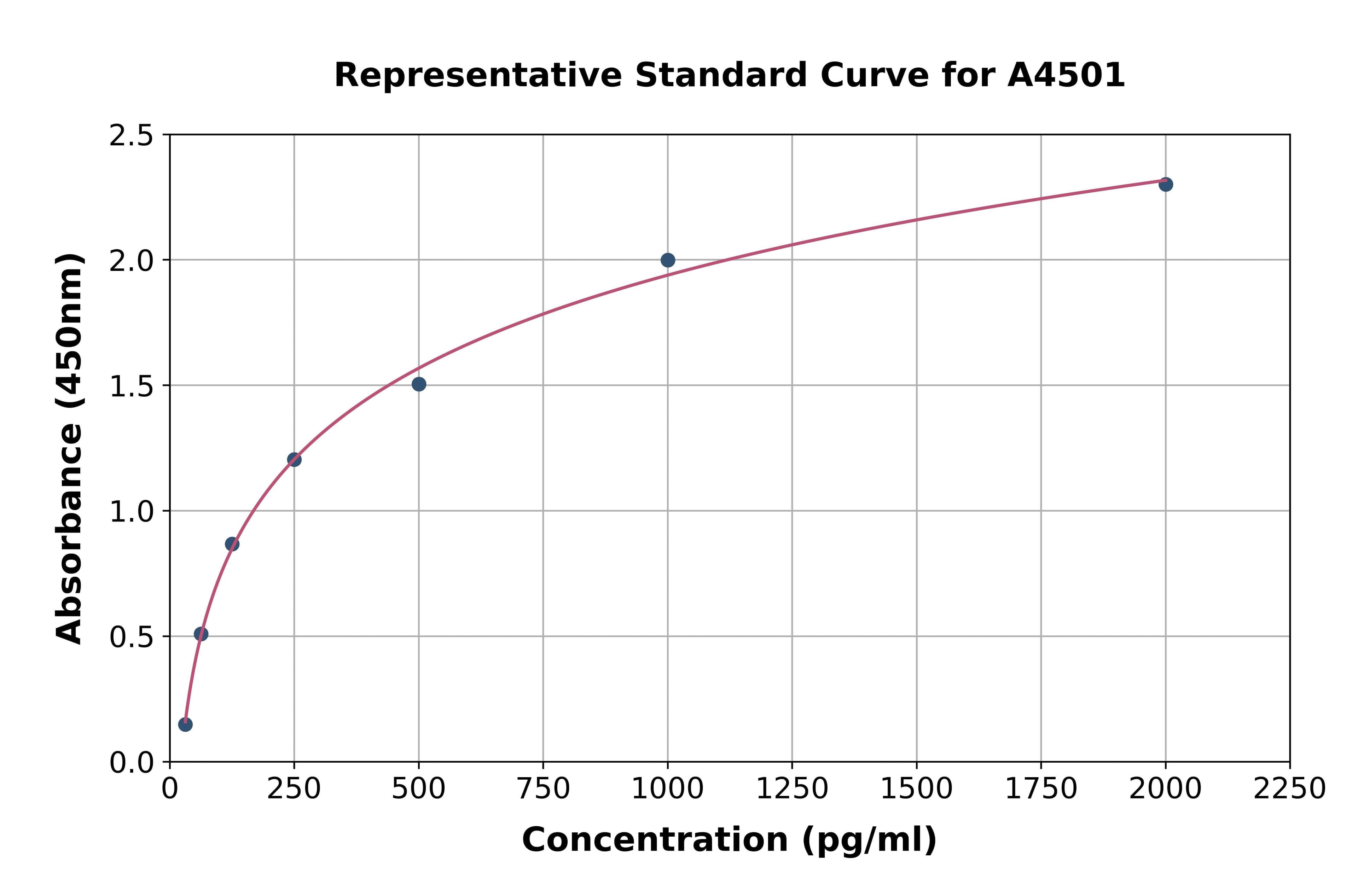 Rabbit Bone Morphogenetic Protein 2 ELISA Kit