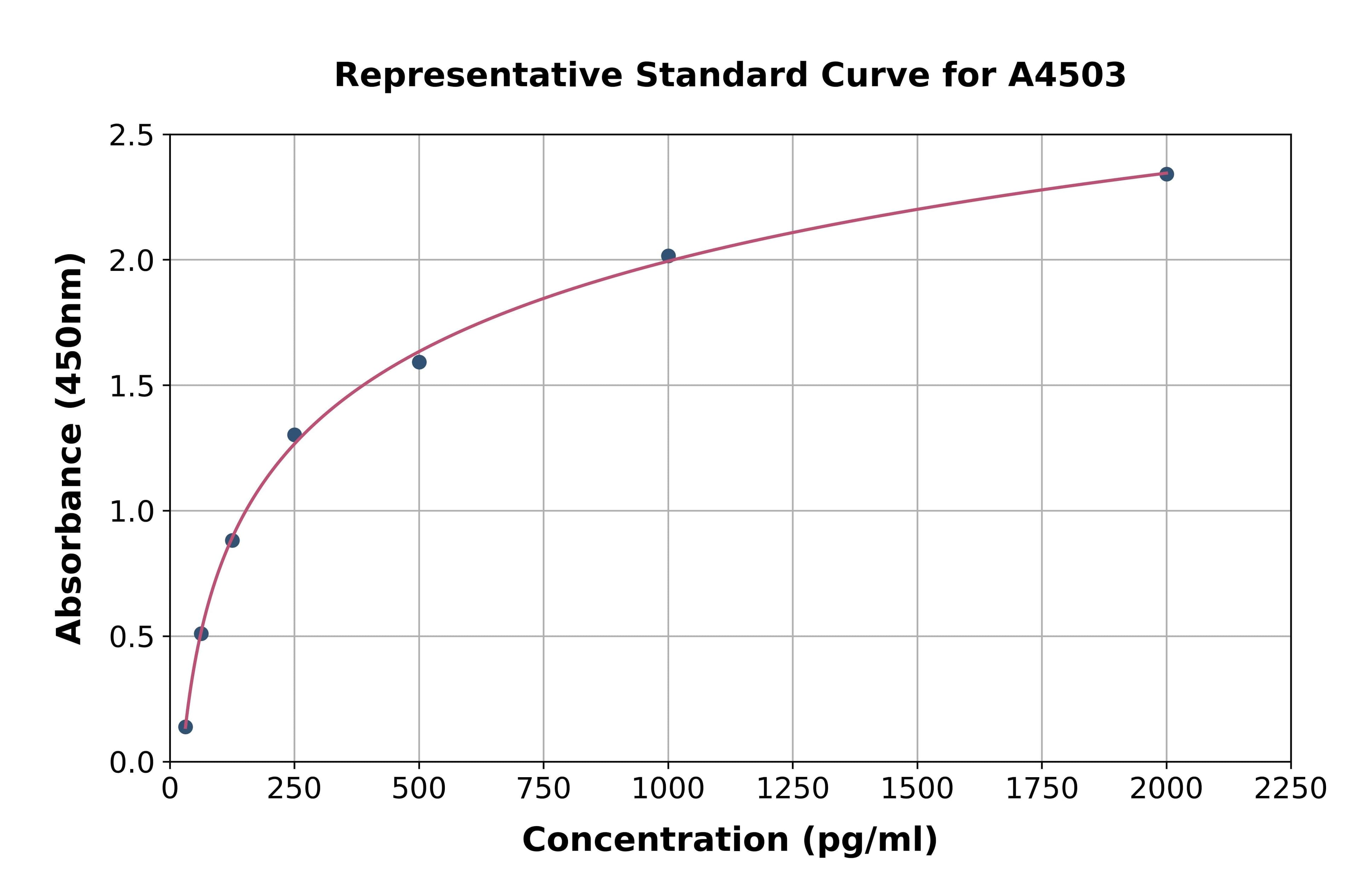 Canine Bone Morphogenetic Protein 4 ELISA Kit