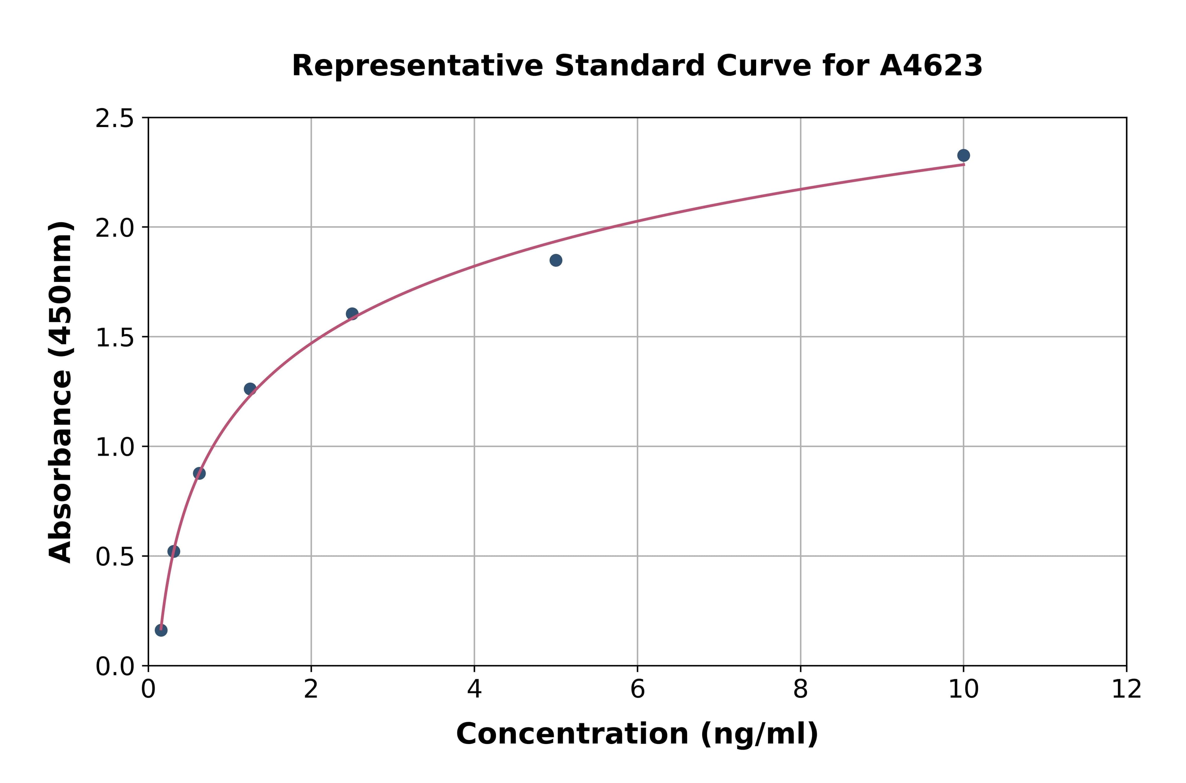 Human Sialic Acid Binding Ig Like Lectin 1 ELISA Kit