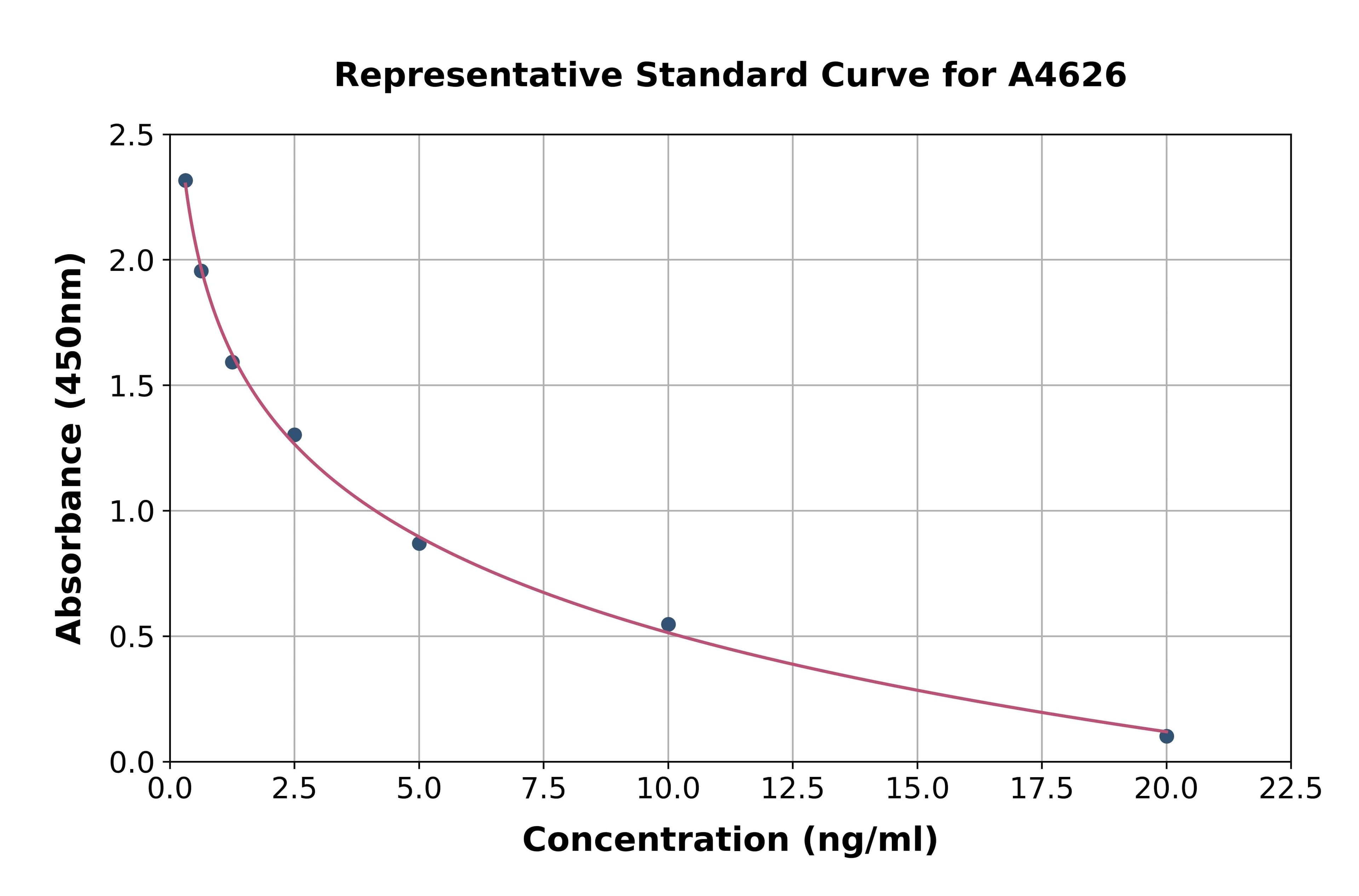 Equine Growth Hormone ELISA Kit