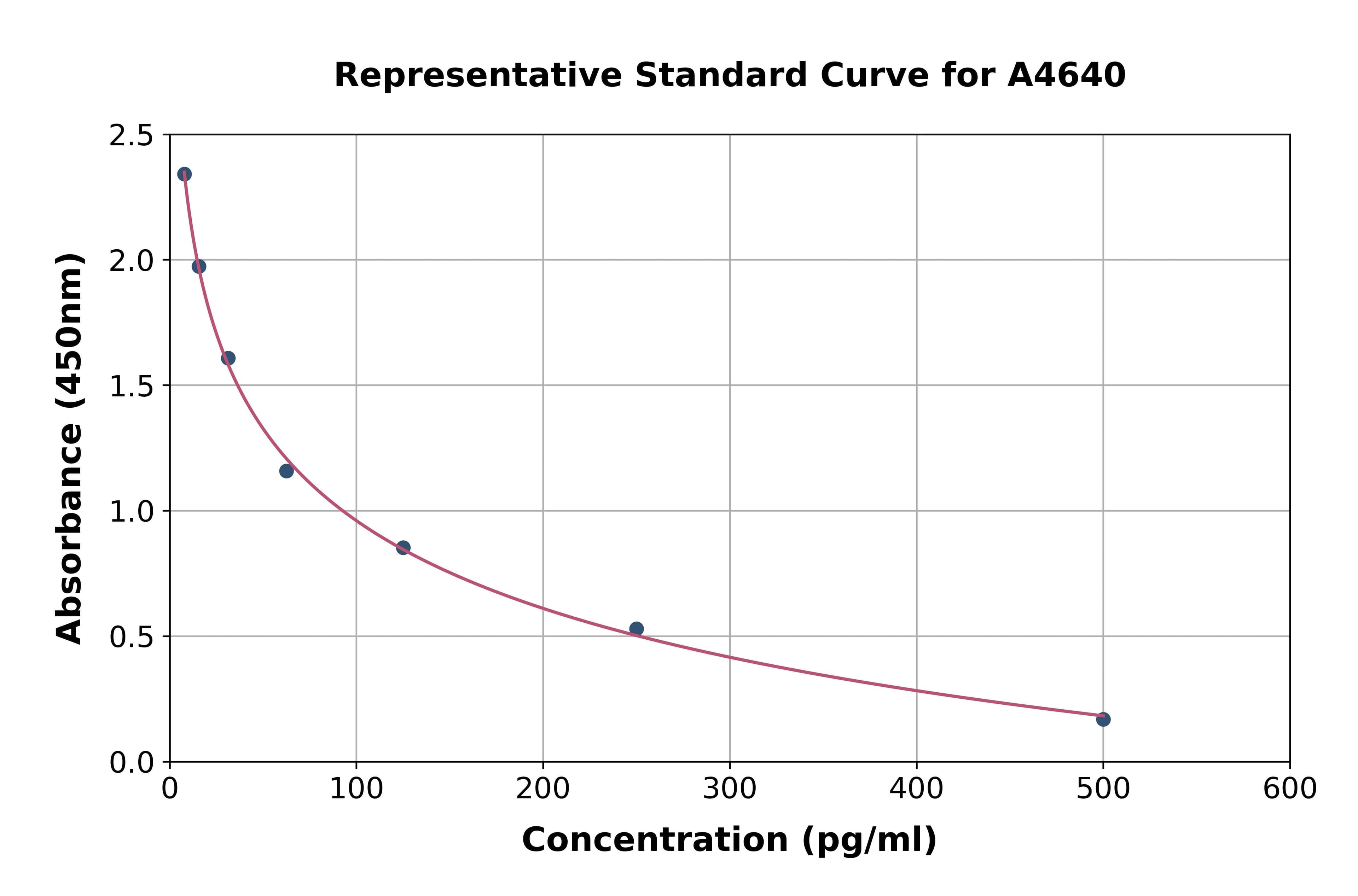Human Angiotensin III ELISA Kit