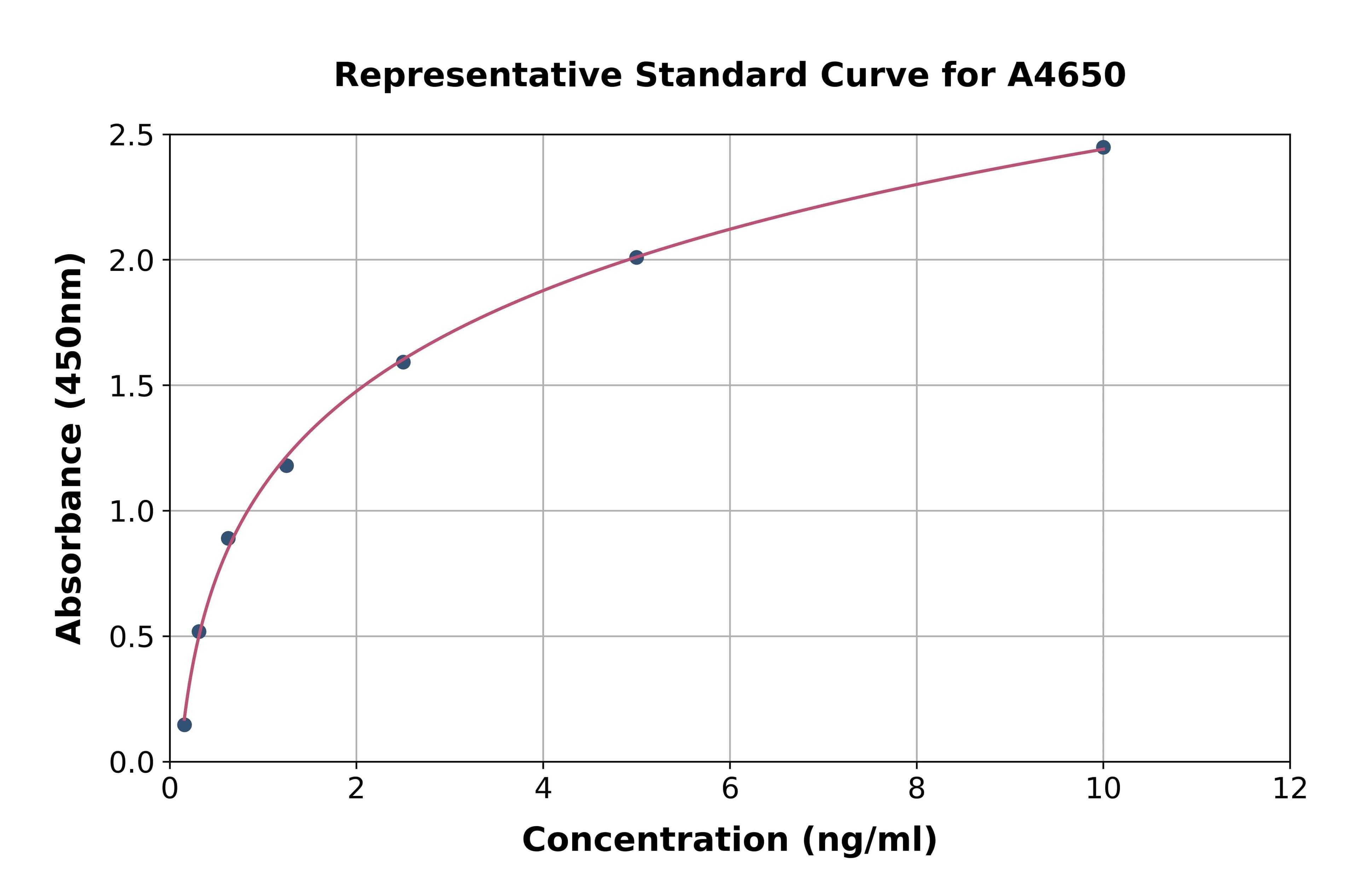 Human Heat Shock Transcription Factor 2 ELISA Kit