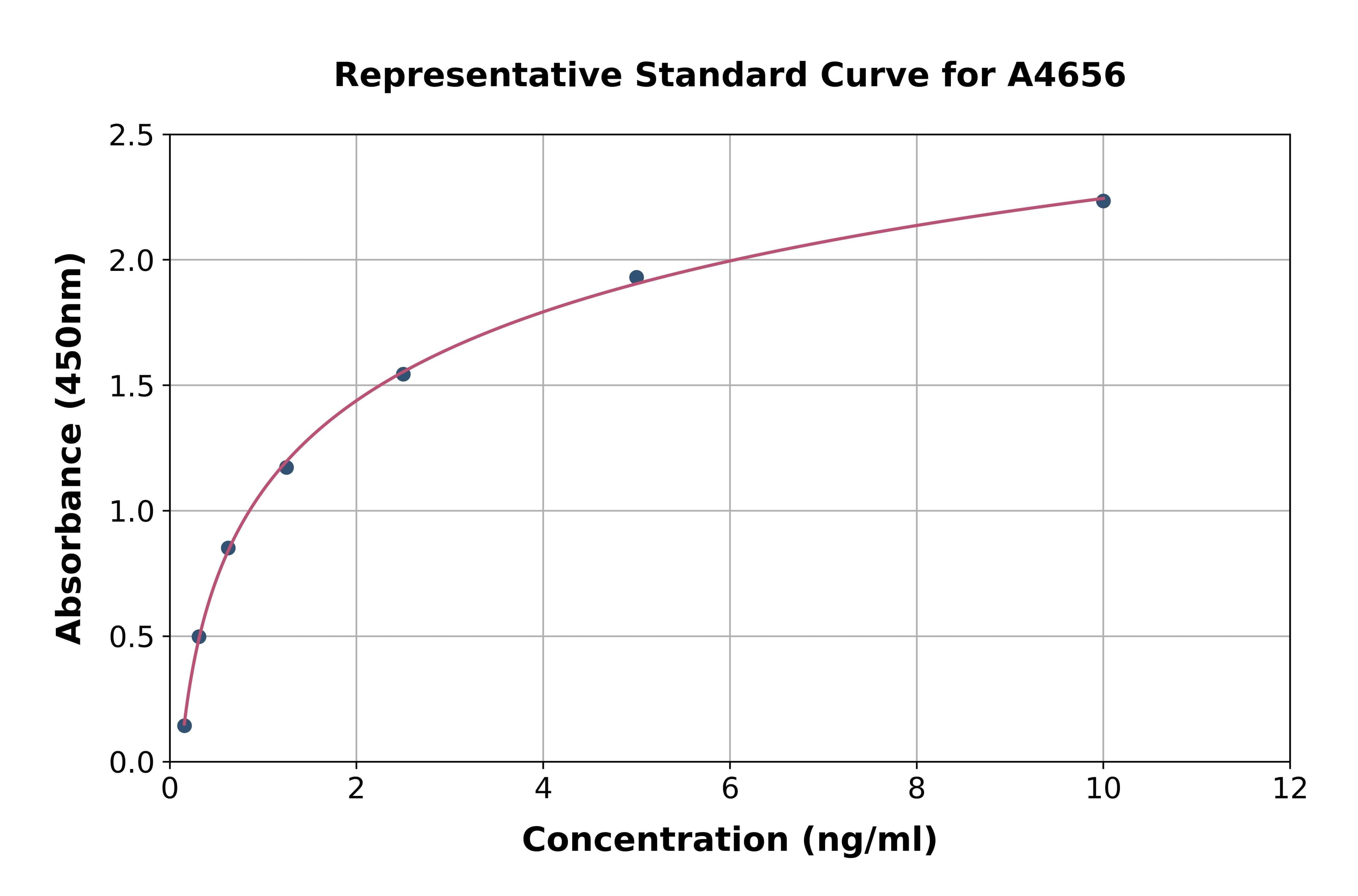Human Prosaposin ELISA Kit