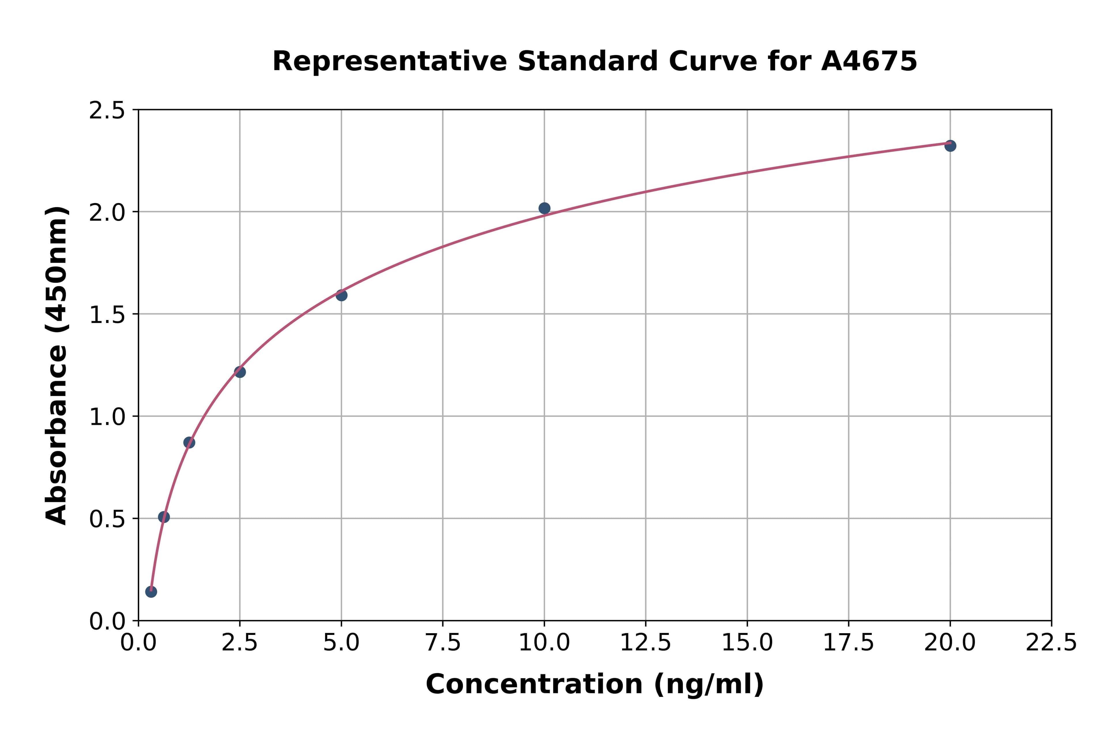 Human Cathepsin C ELISA Kit