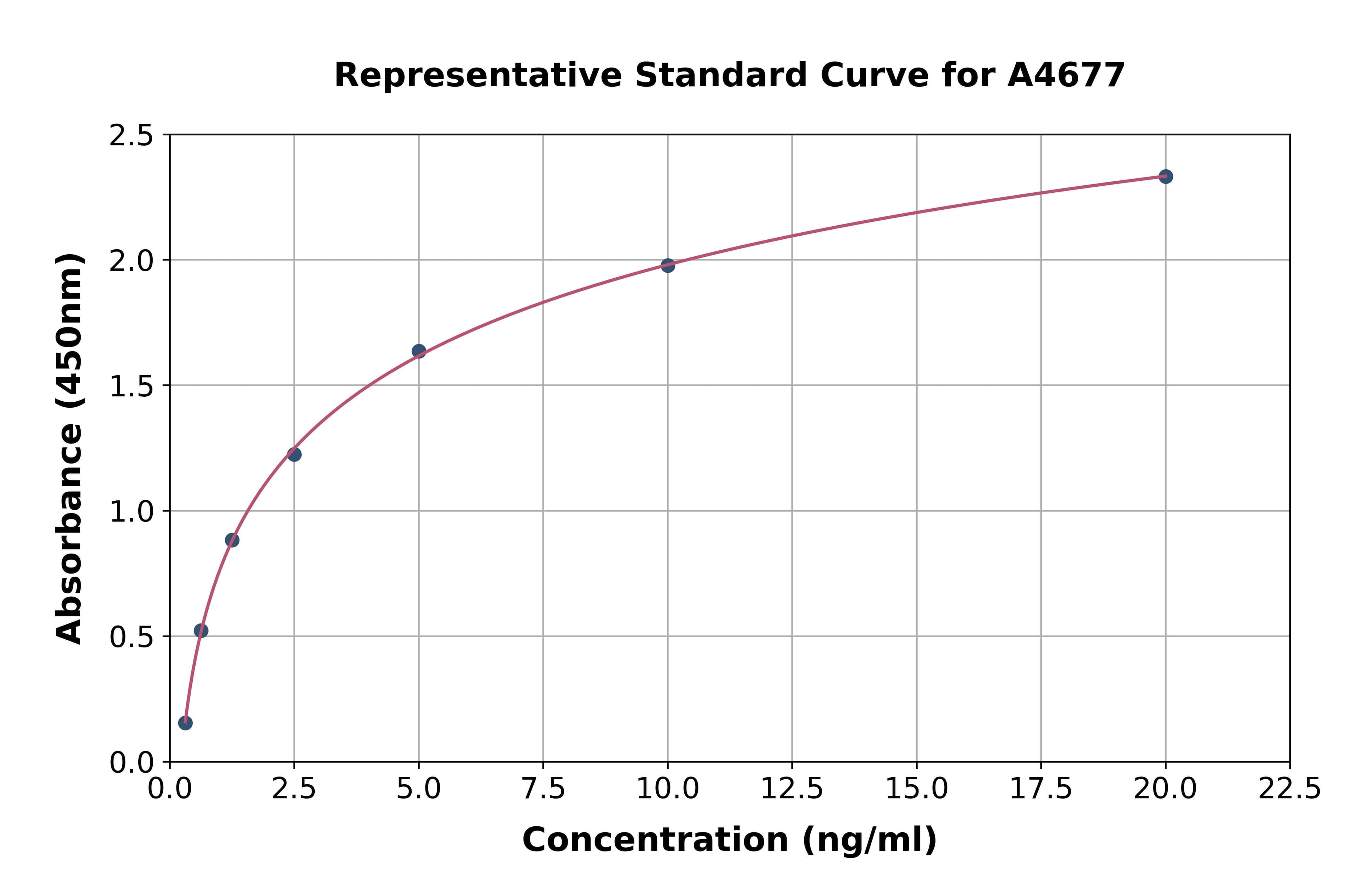 Mouse Apolipoprotein C4 ELISA Kit