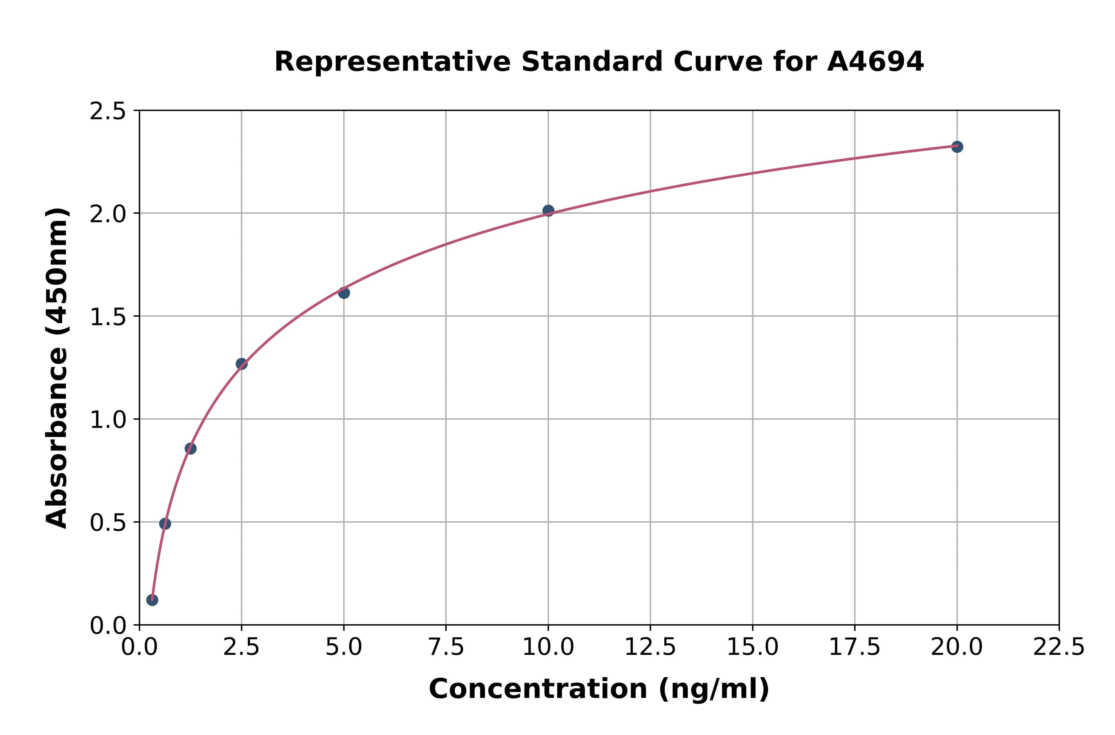 Mouse Phospholipase A2, Calcium Independent ELISA Kit