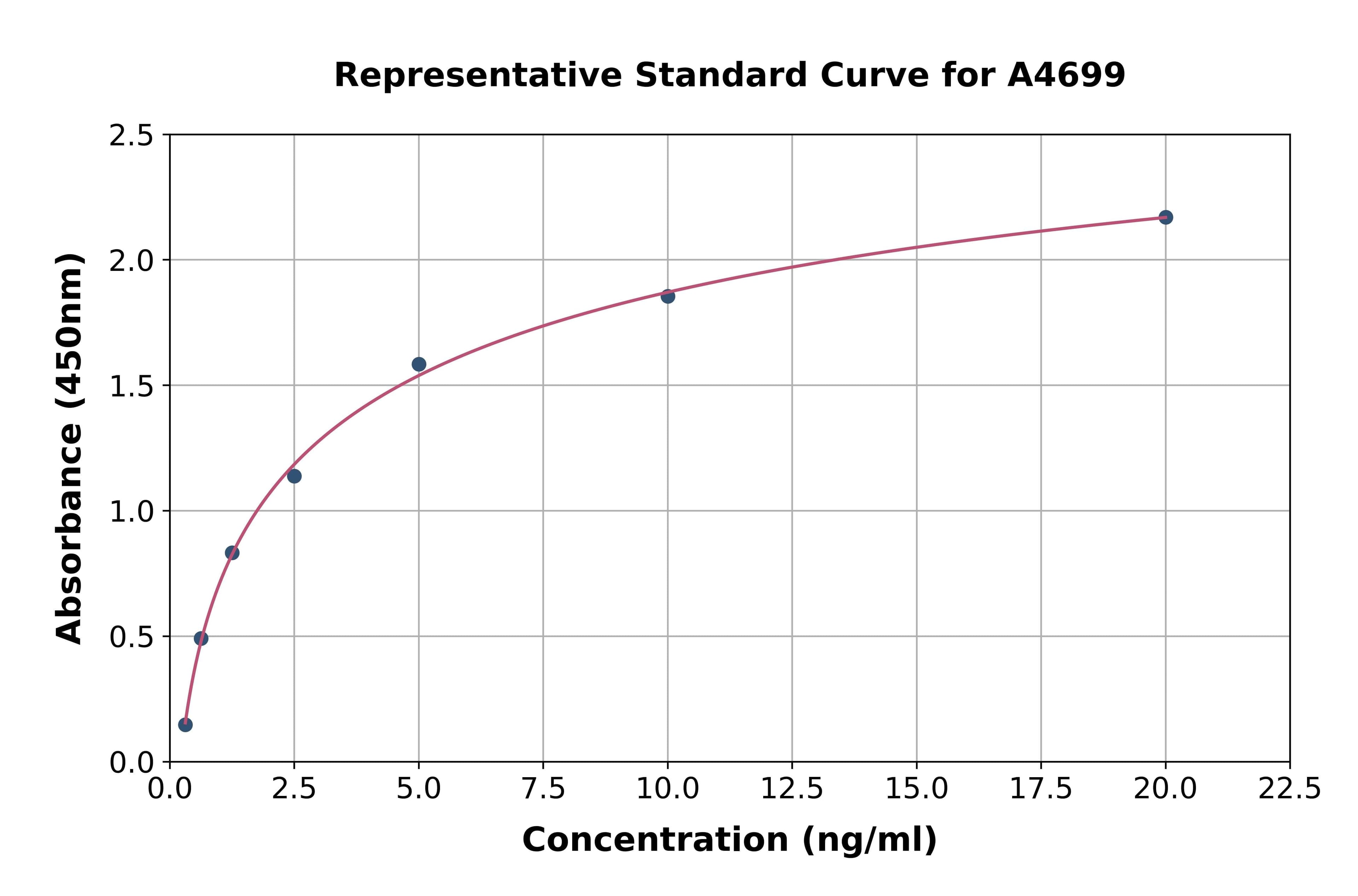 Human Estrogen Receptor Beta ELISA Kit