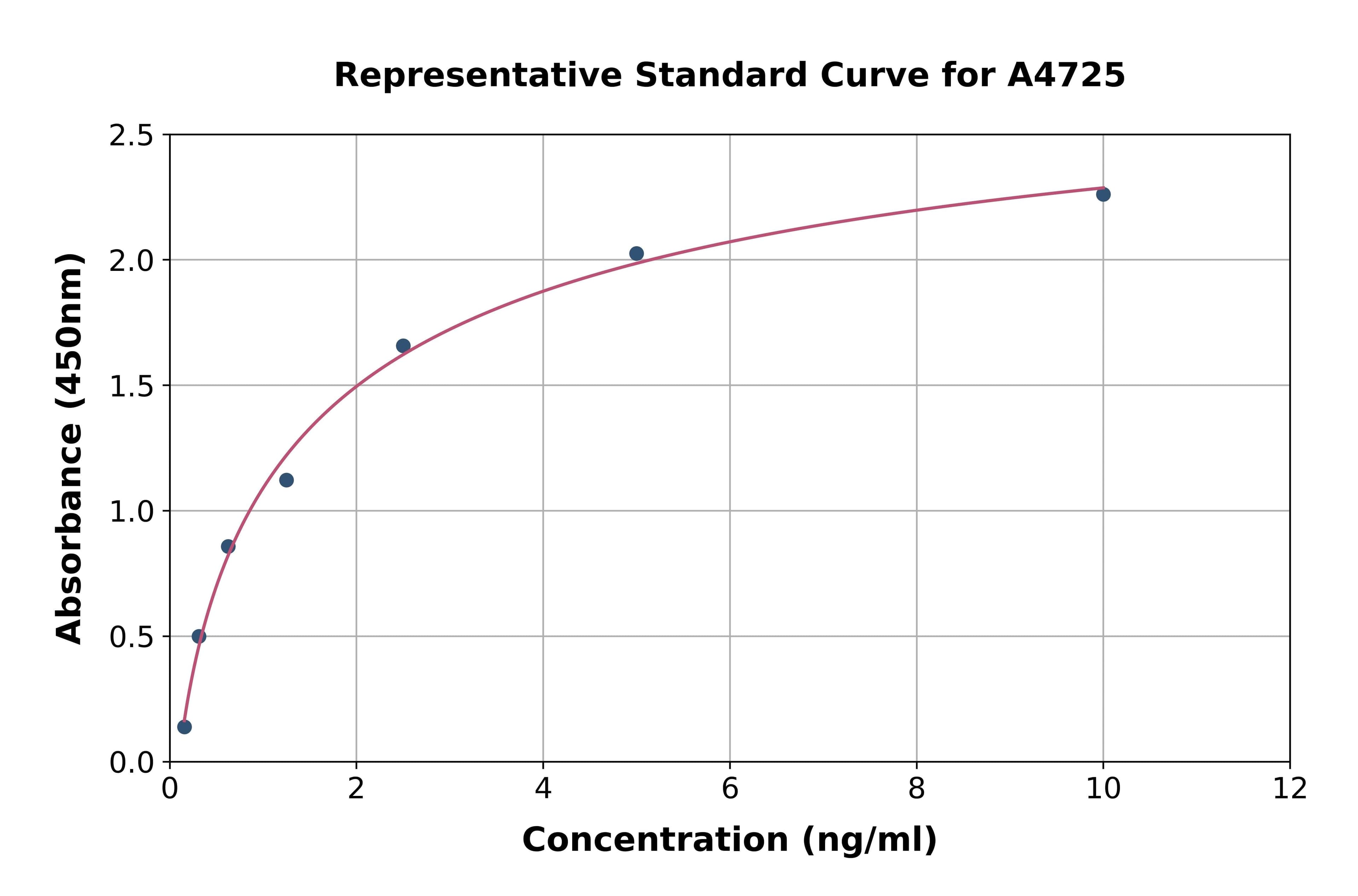 Bovine Immunoglobulin Binding Protein 1 ELISA Kit