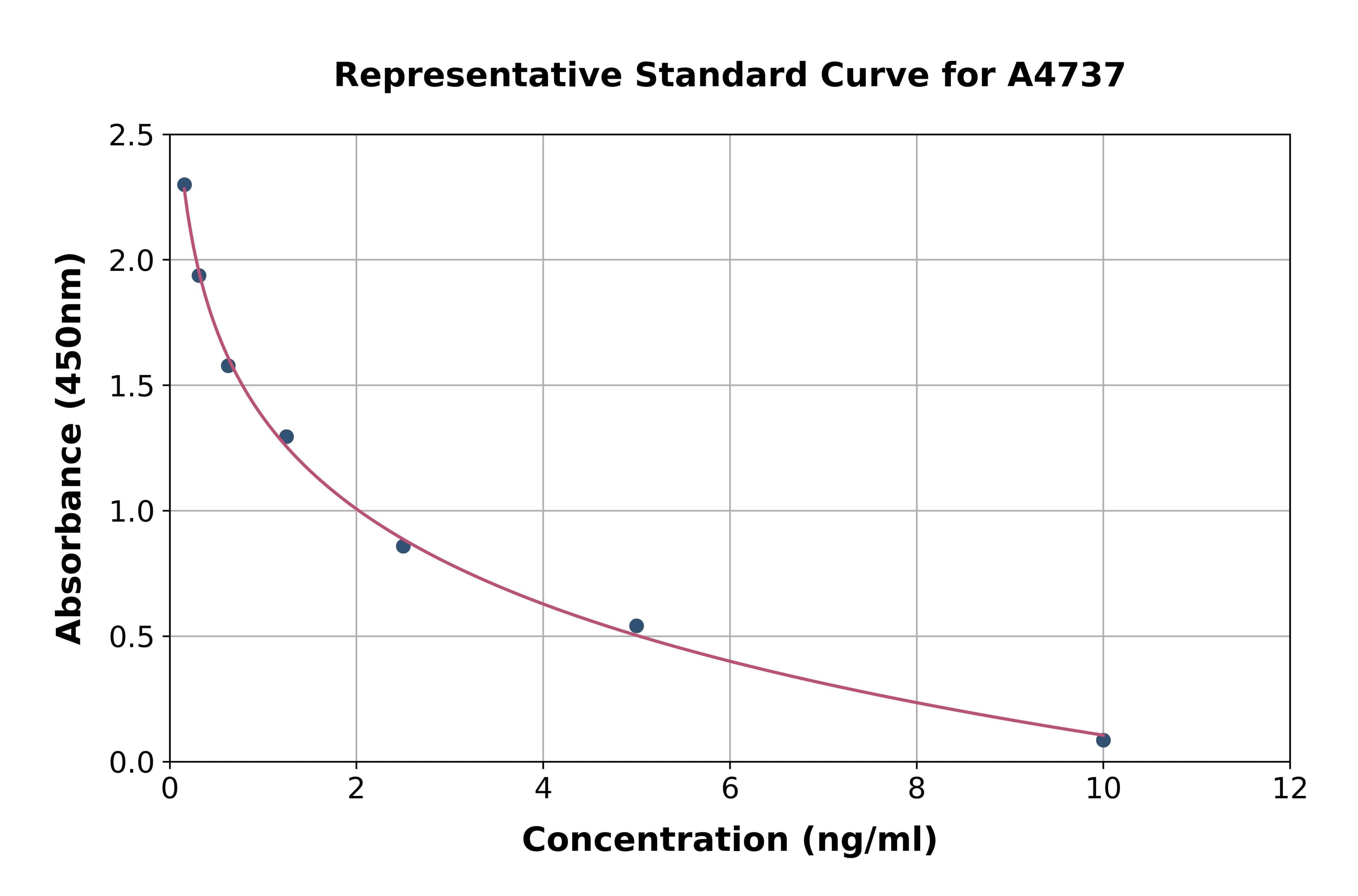 General Progesterone ELISA Kit