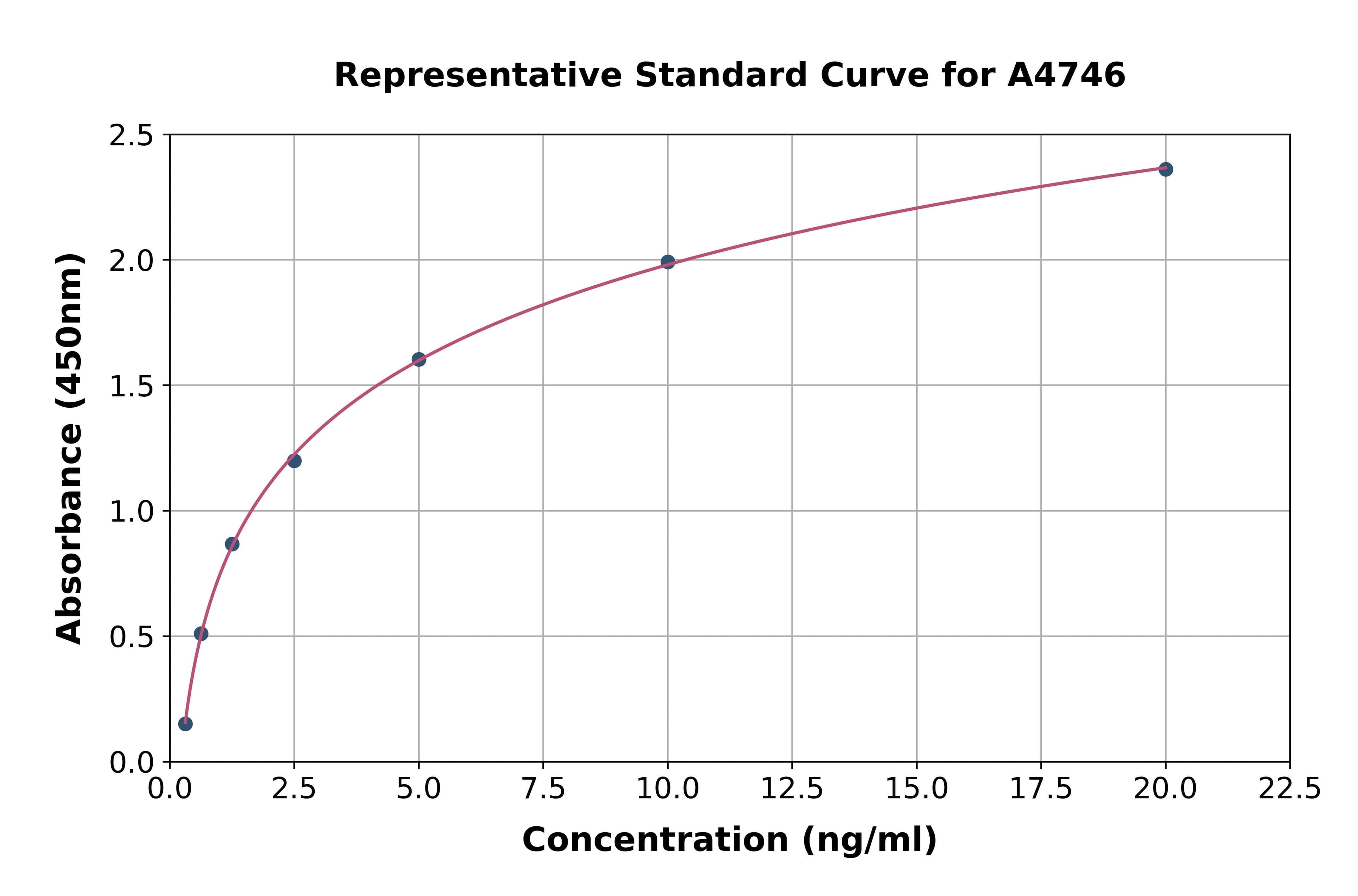 Rat Fatty Acid Synthase ELISA Kit