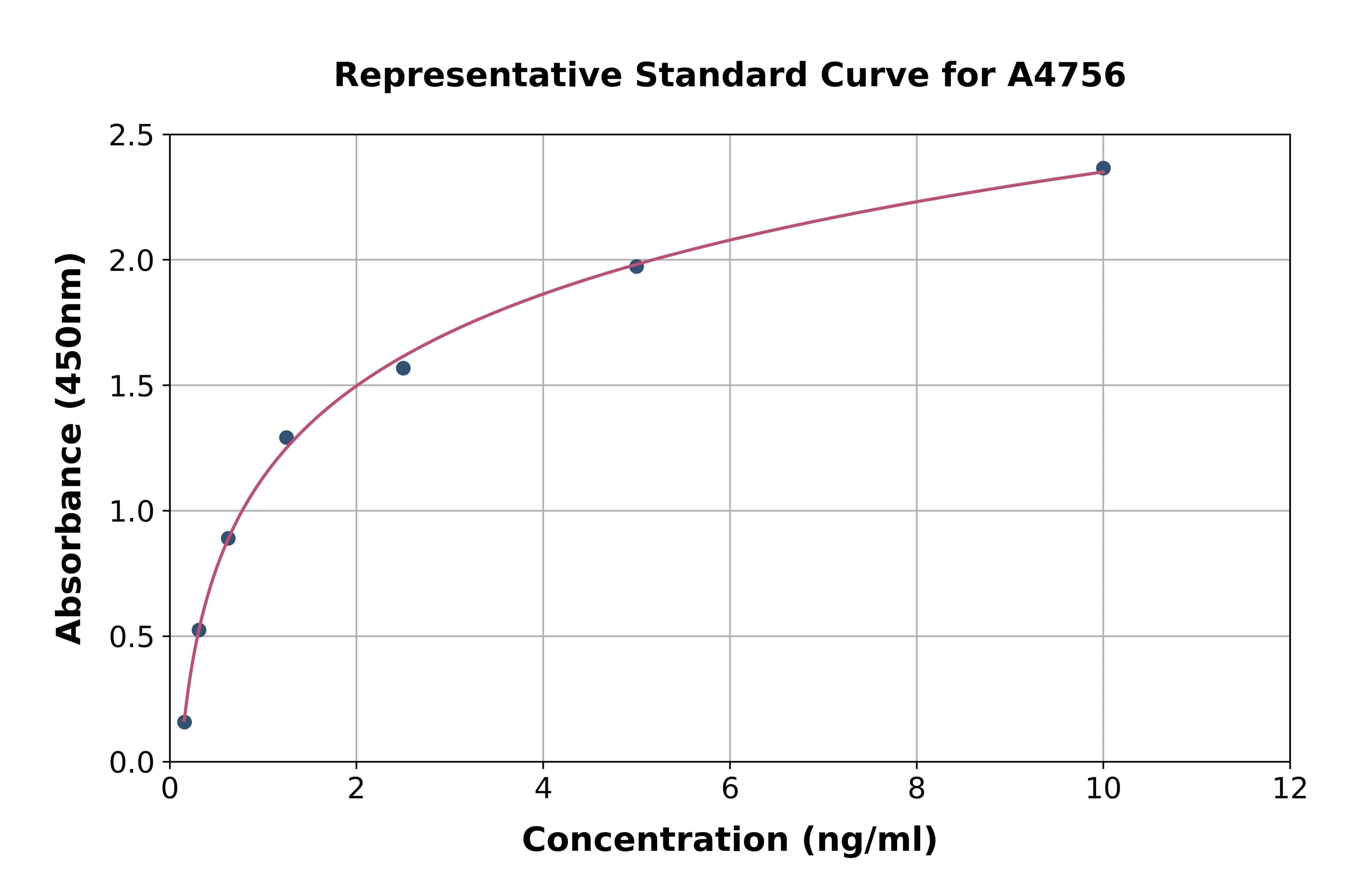Mouse Dihydrolipoyl Dehydrogenase ELISA Kit