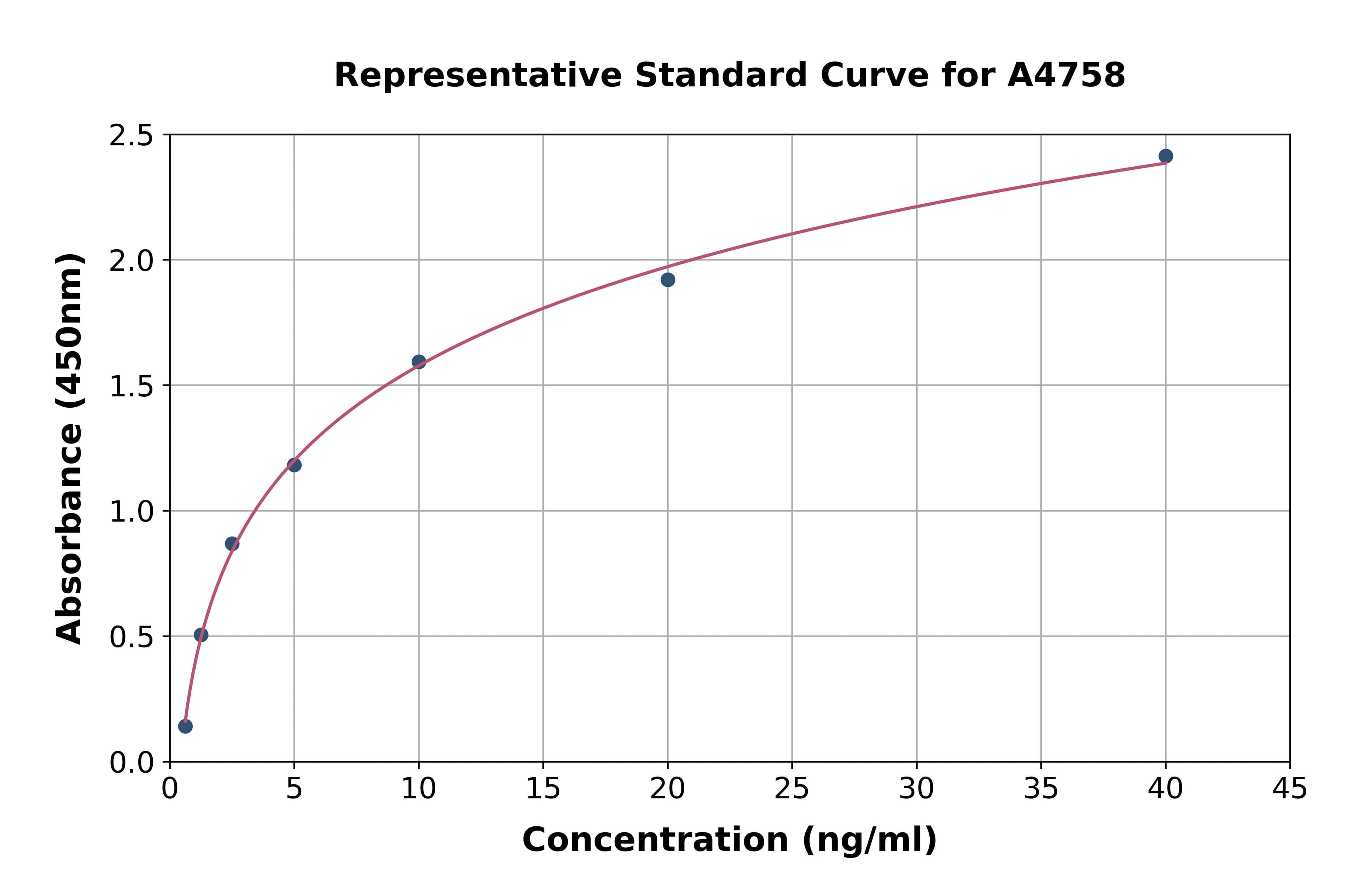 Human Phospholipid Transfer Protein ELISA Kit