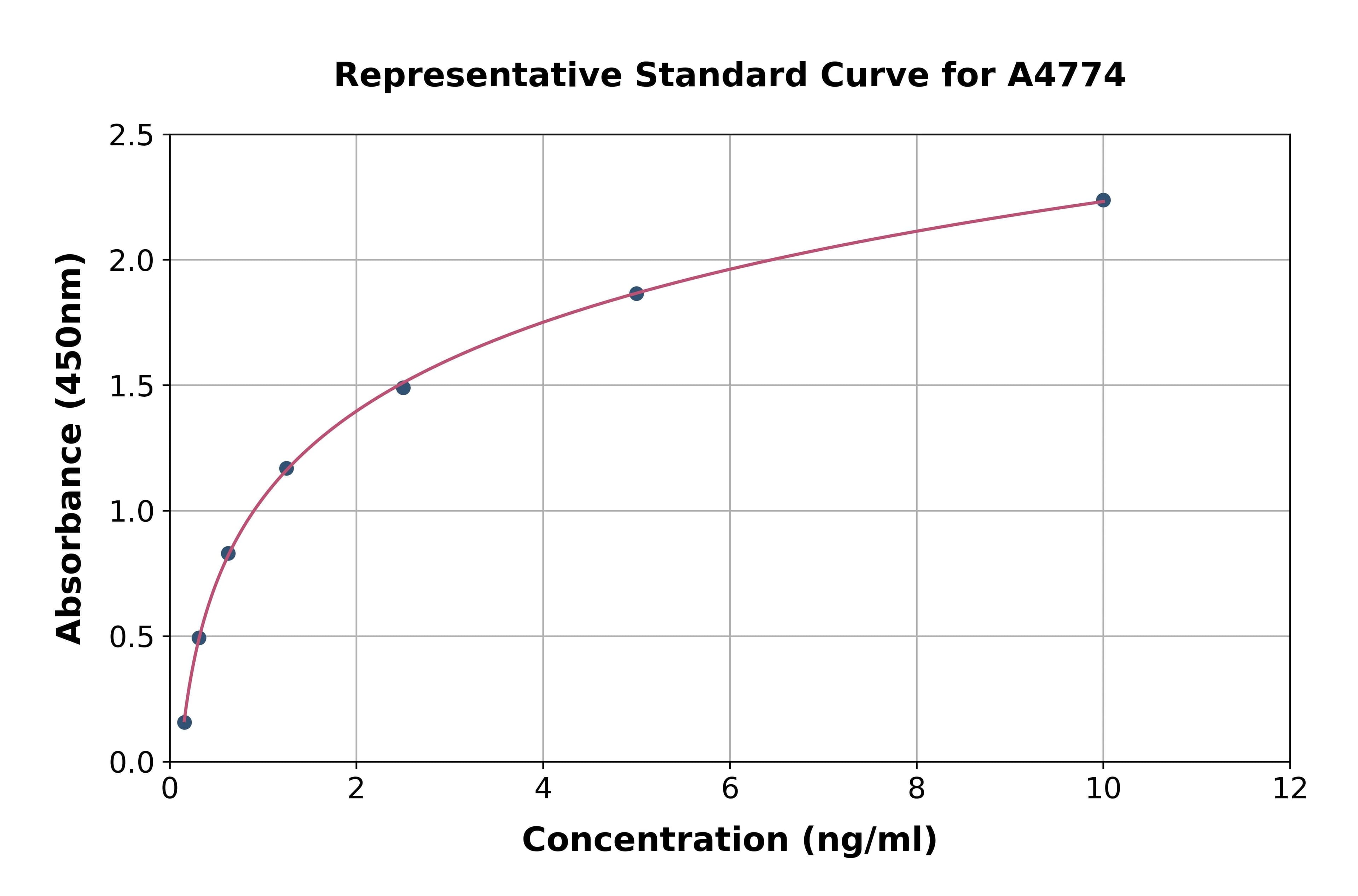 Human Mannose Associated Serine Protease 2 ELISA Kit