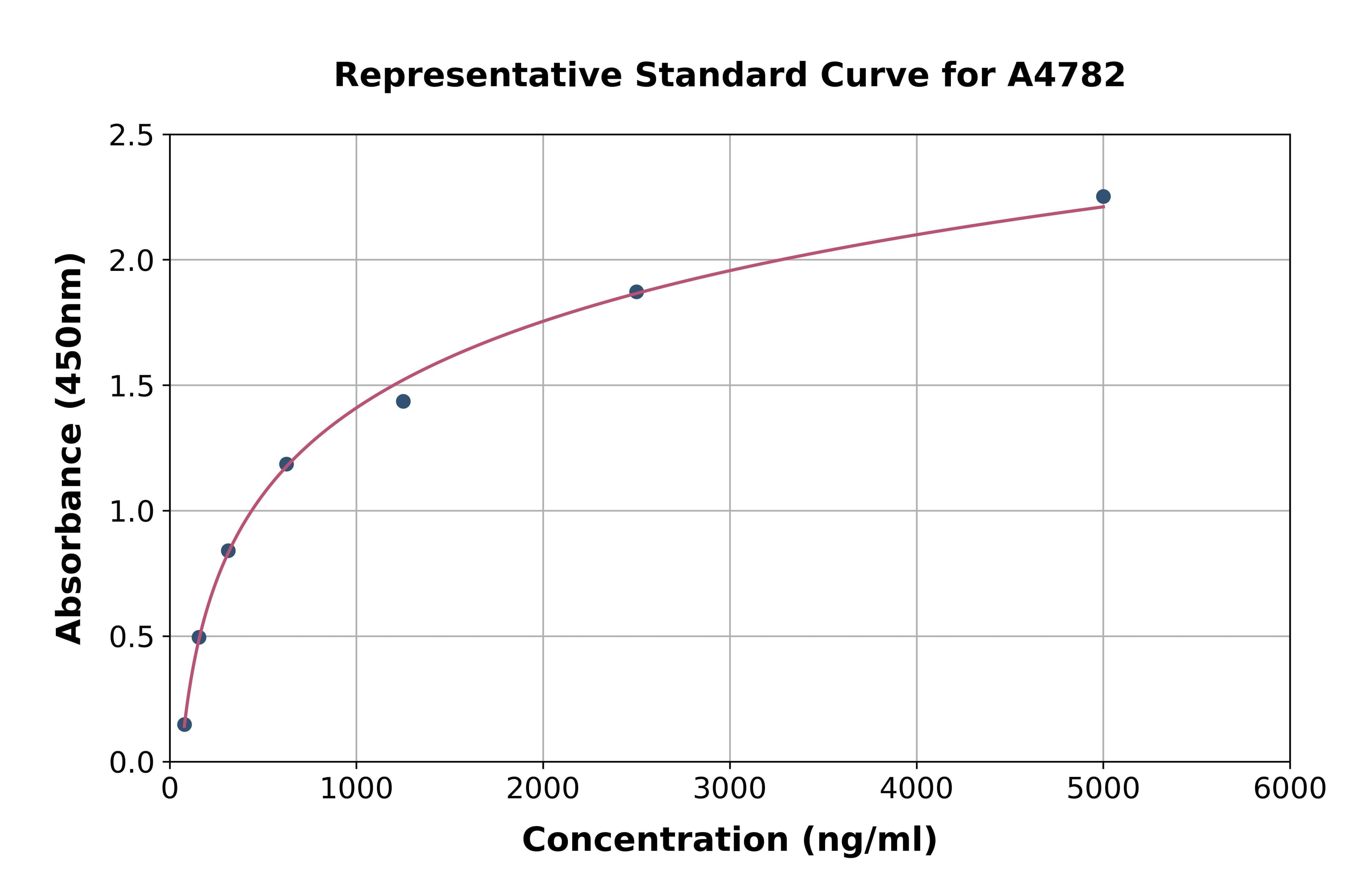 Rat Alpha-1-Antitrypsin ELISA Kit
