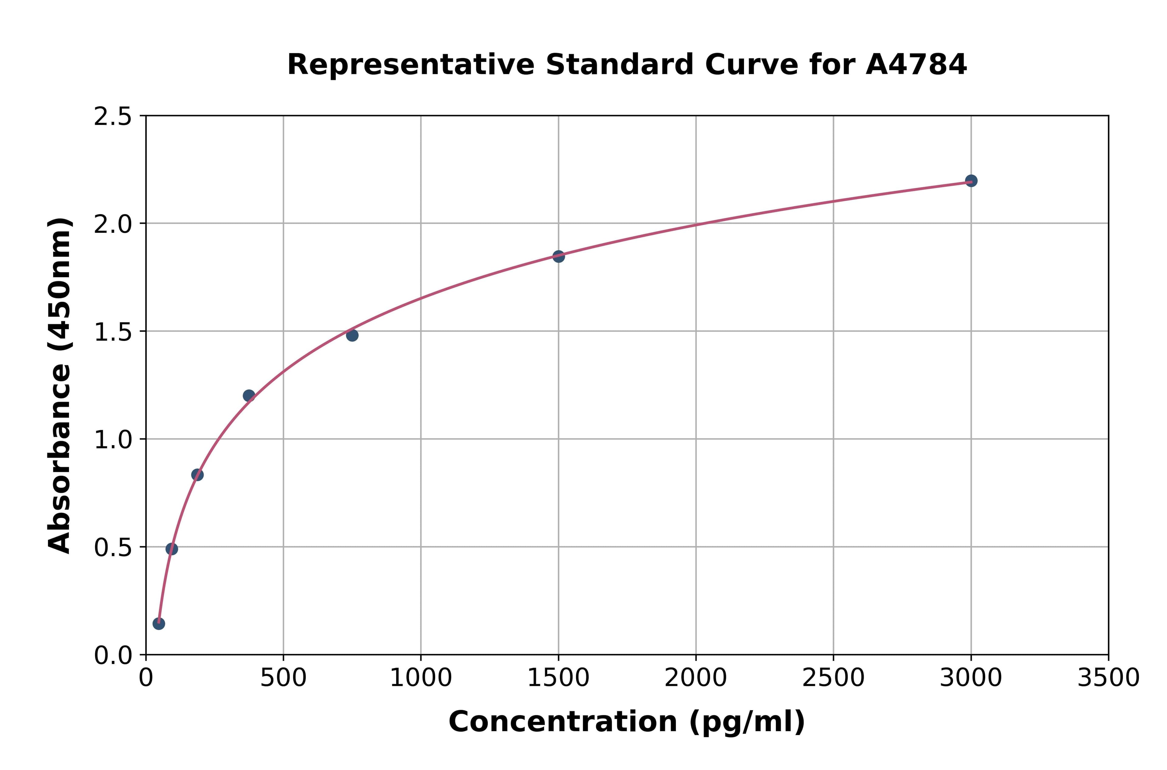 Rat Interferon Inducible T-Cell Alpha Chemoattractant ELISA Kit